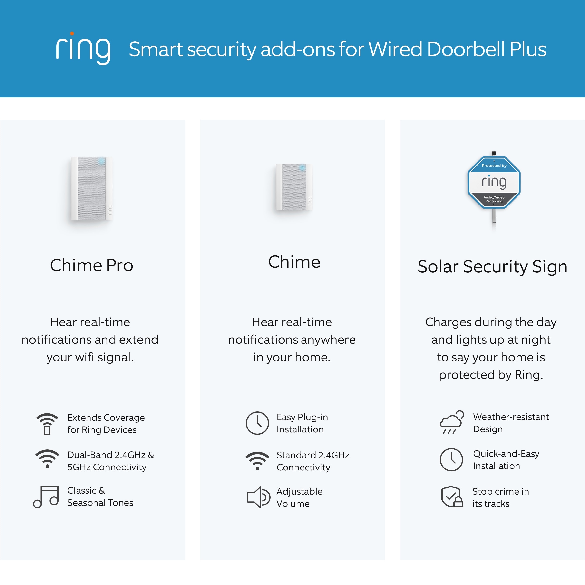 Ring Video Doorbell PRO, Smart Wired WiFi Doorbell Camera with Color V —  Blue Star Wholesale Distributors, Miami