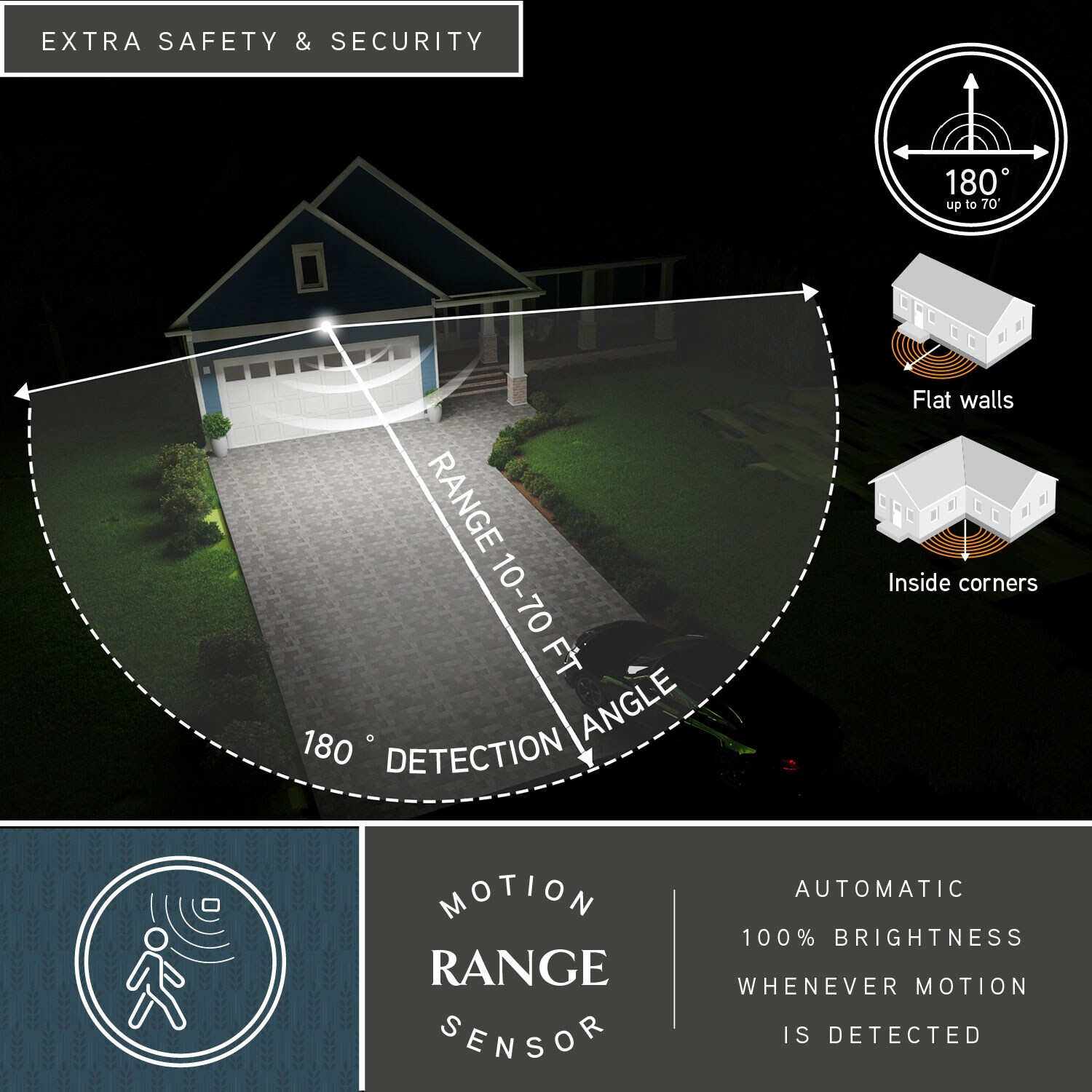 Cascadia T0613 Motion-Activated-Floodlights - View #3
