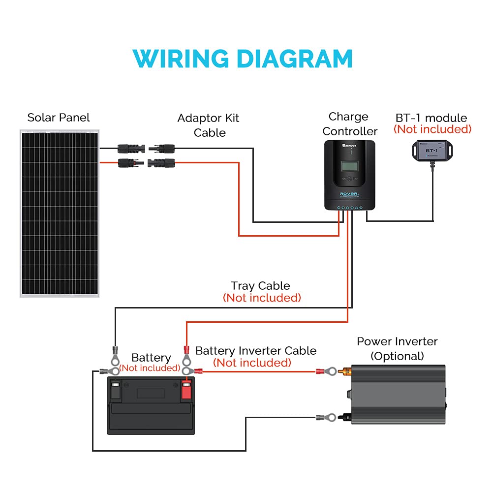 Renogy 1-Module 41.8-in x 20.9-in 100-Watt Solar Panel in the Solar ...