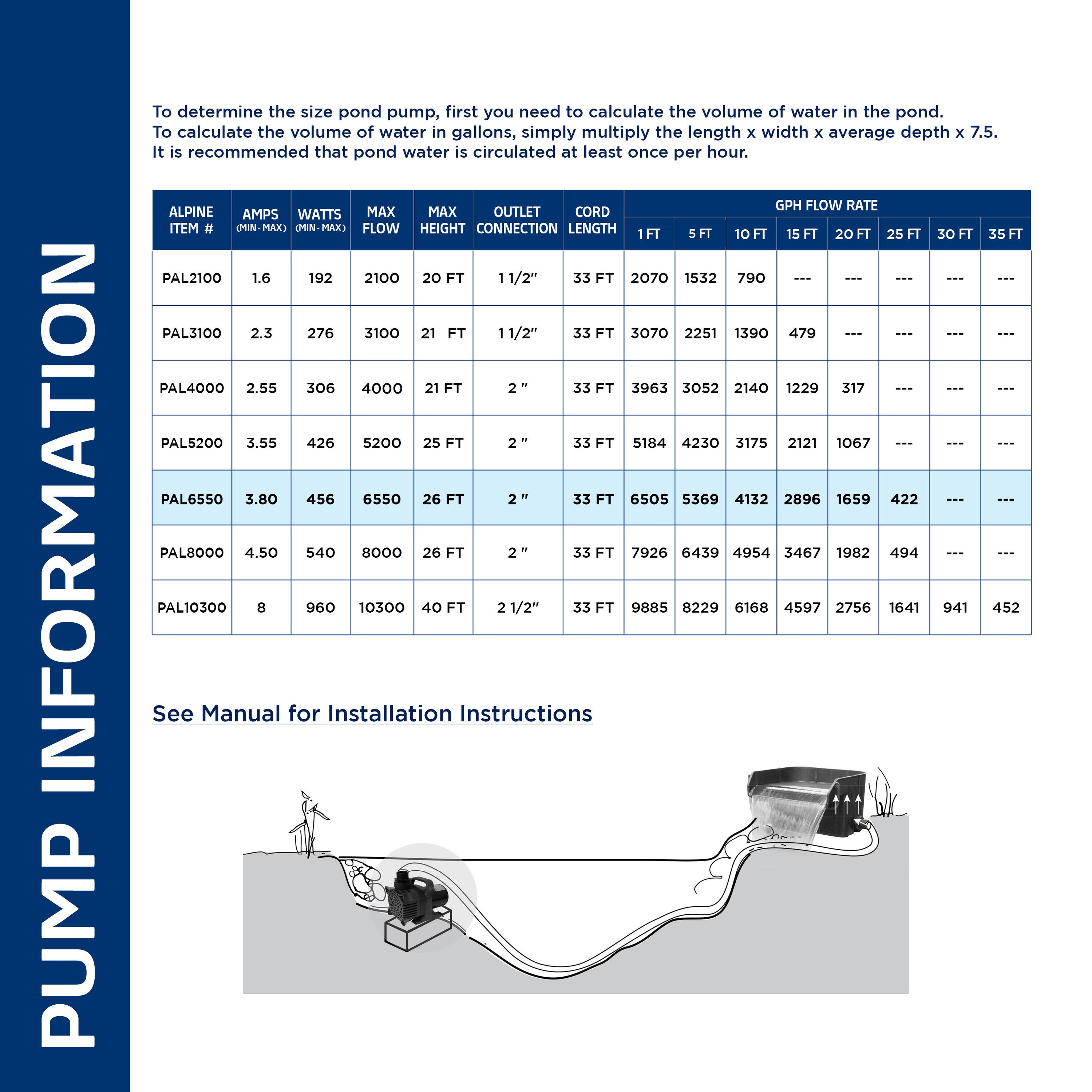 Alpine Corporation PAL6550 Pond-Pumps - View #8