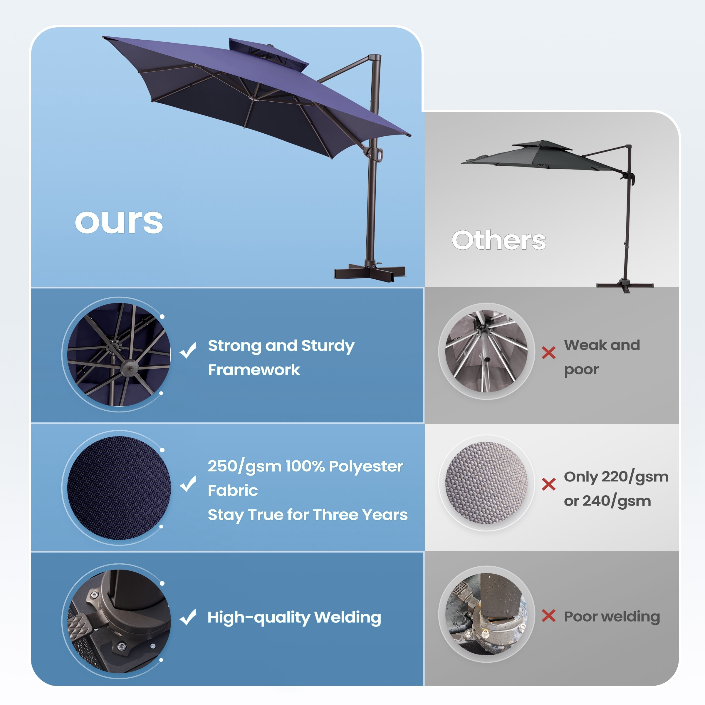 Crestlive Products CL-PU056NAV Umbrellas-2 - View #5