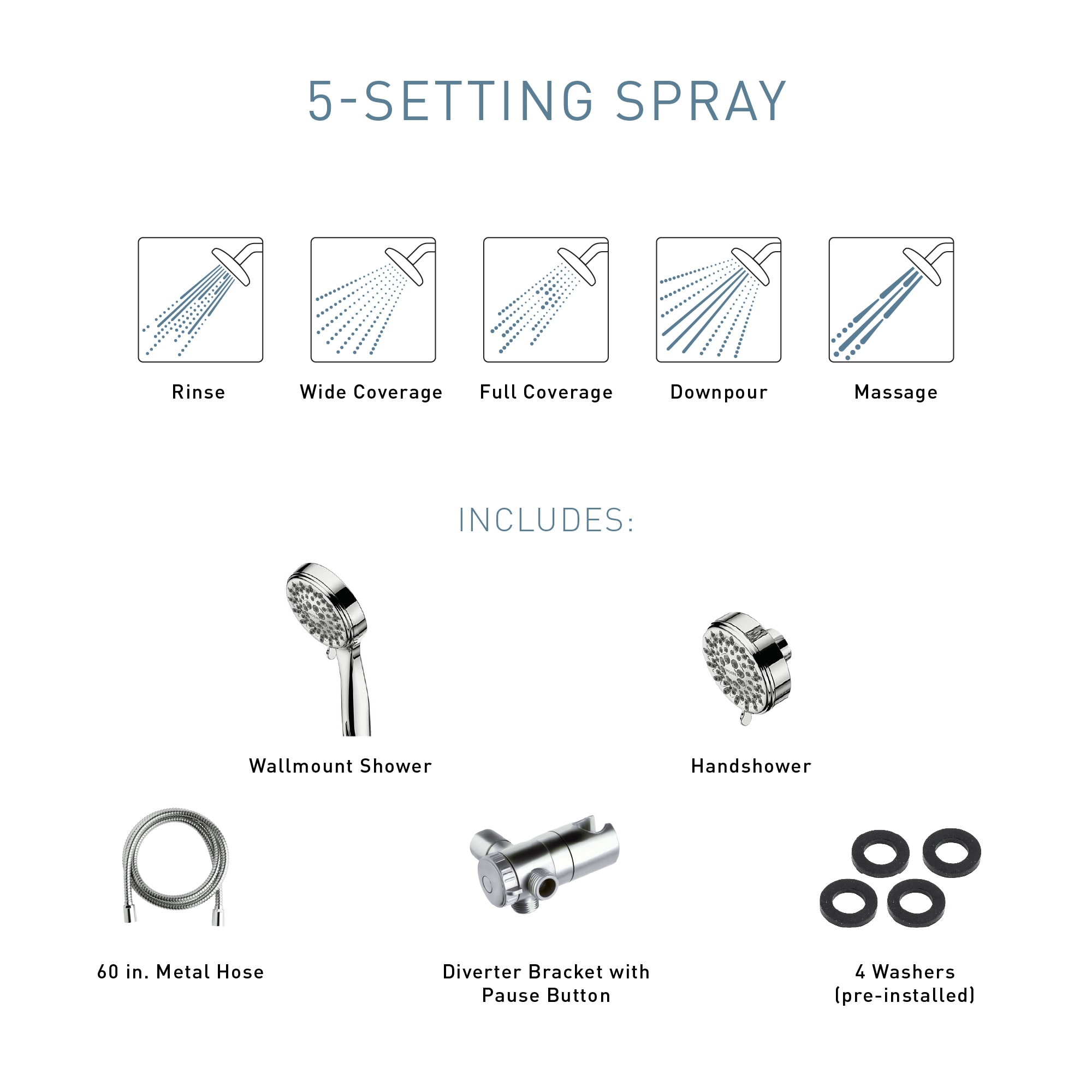 Chrome Dual Handheld Multi-Function Shower Head Combo