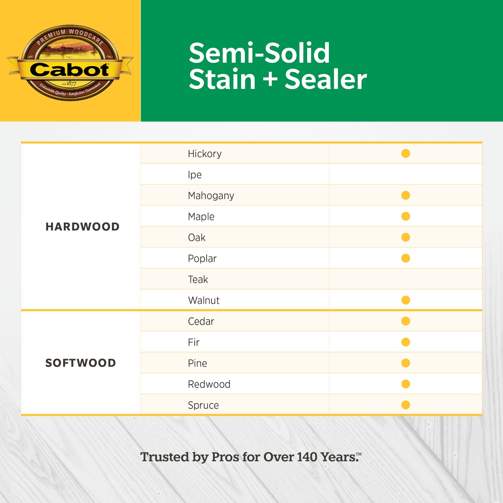 Cabot Tintable Neutral Base Semi-solid Exterior Wood Stain and Sealer in One ( 1-gallon )