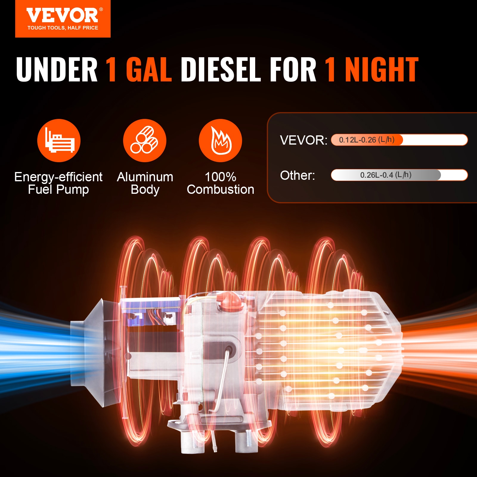 VEVOR ZCJRQFT12V2KWYT8WV9 Kerosene-Heaters - View #3