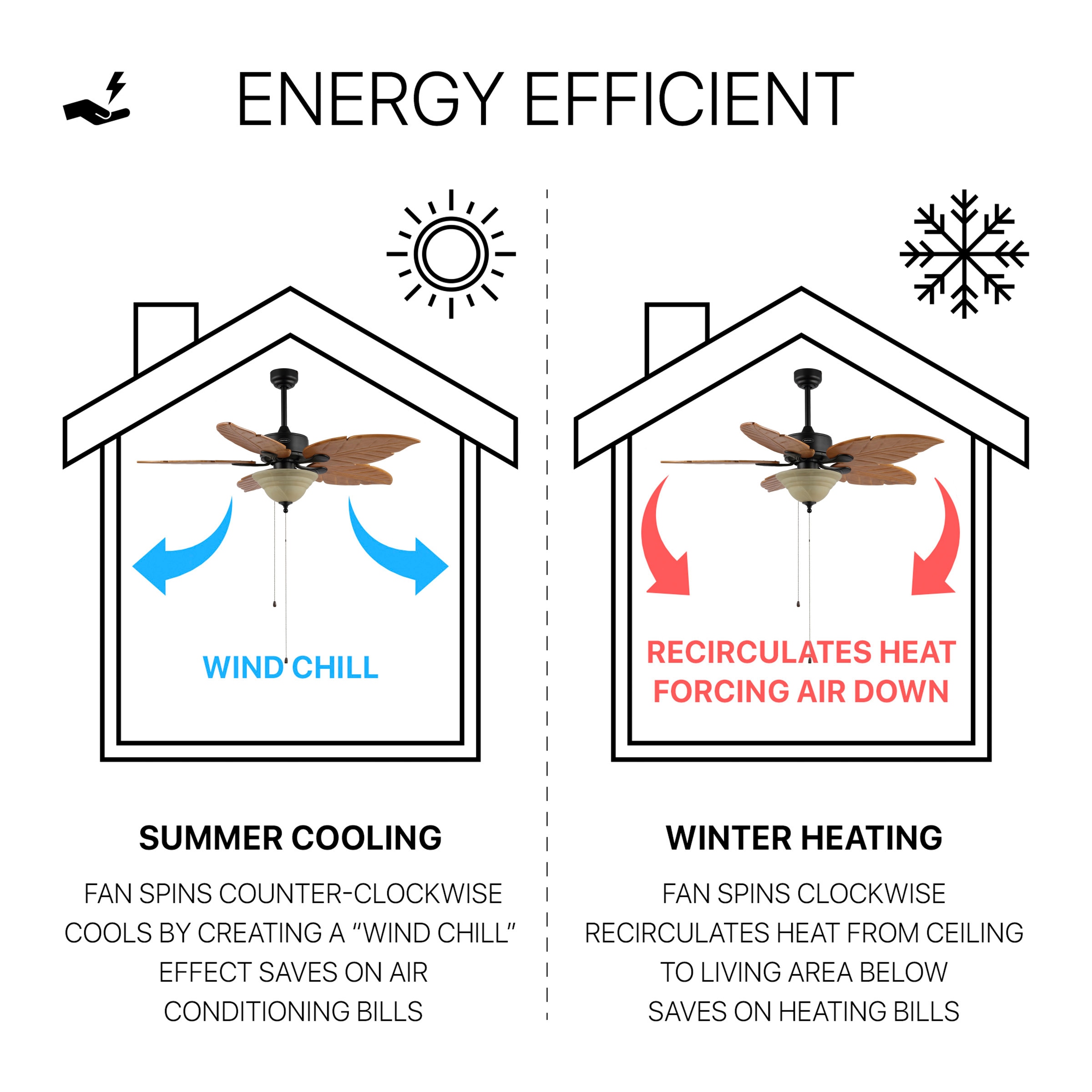 JONATHAN  Y JYL9720C Ceiling-Fans - View #5
