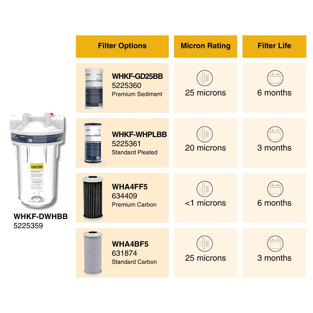 Whirlpool WHKF-DWHBB Whole-House-Filtration-Systems - View #9