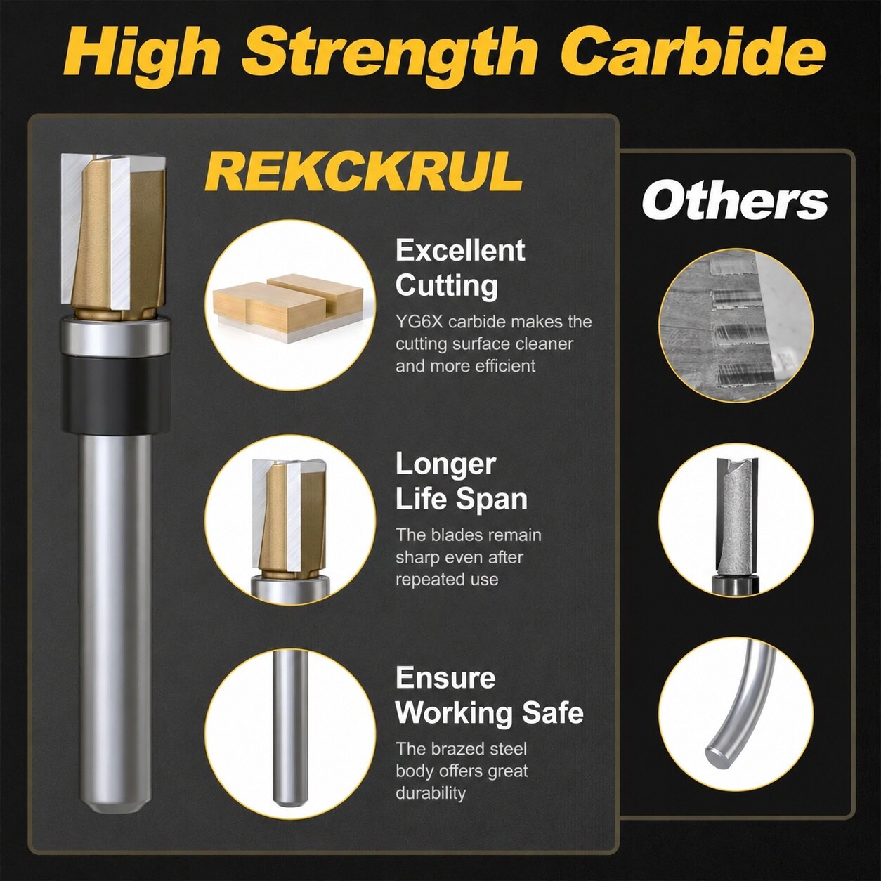 Phewnyzo LPW0723W117 Trimming-Cutout-Router-Bits - View #6