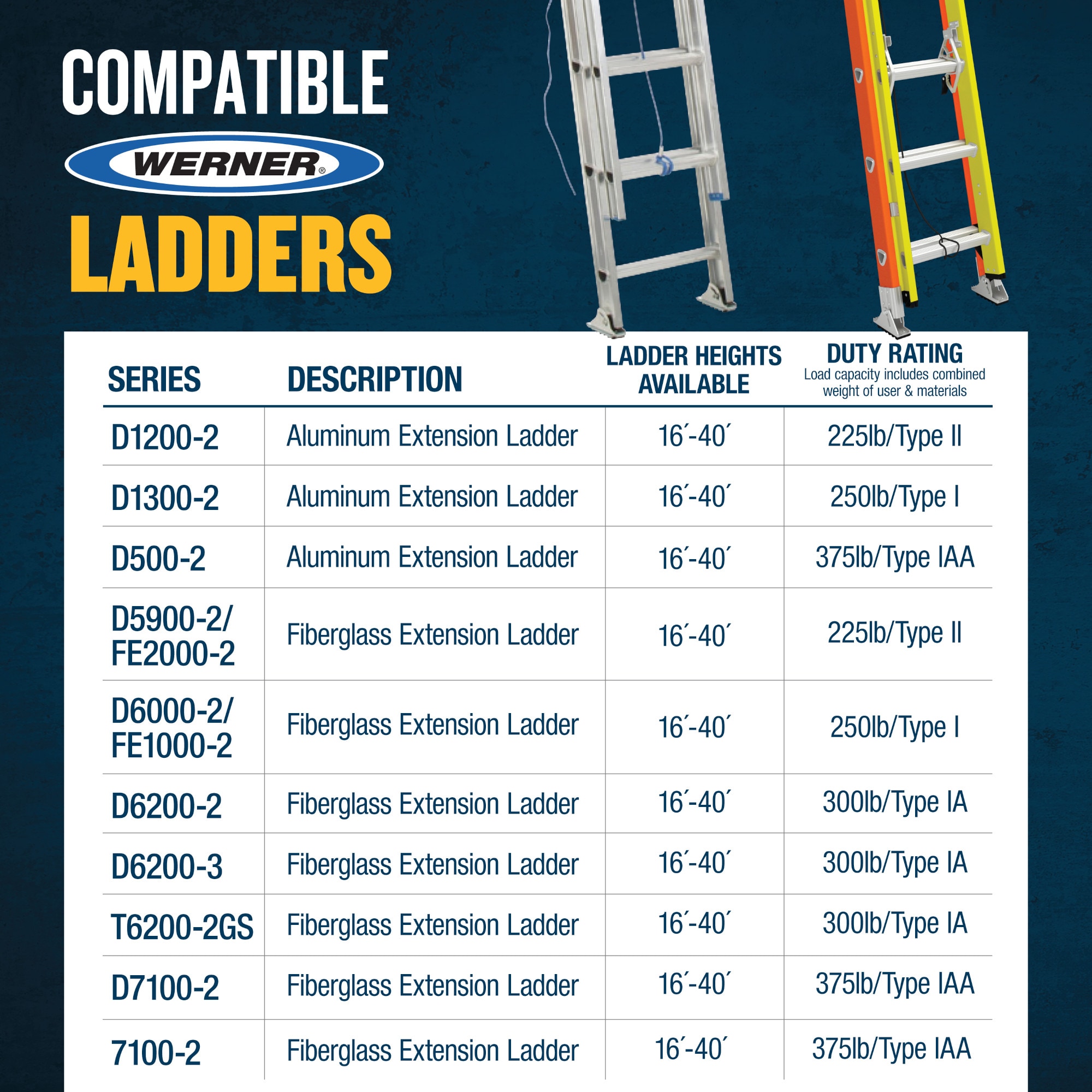 Werner PK100 Ladder-Access - View #10