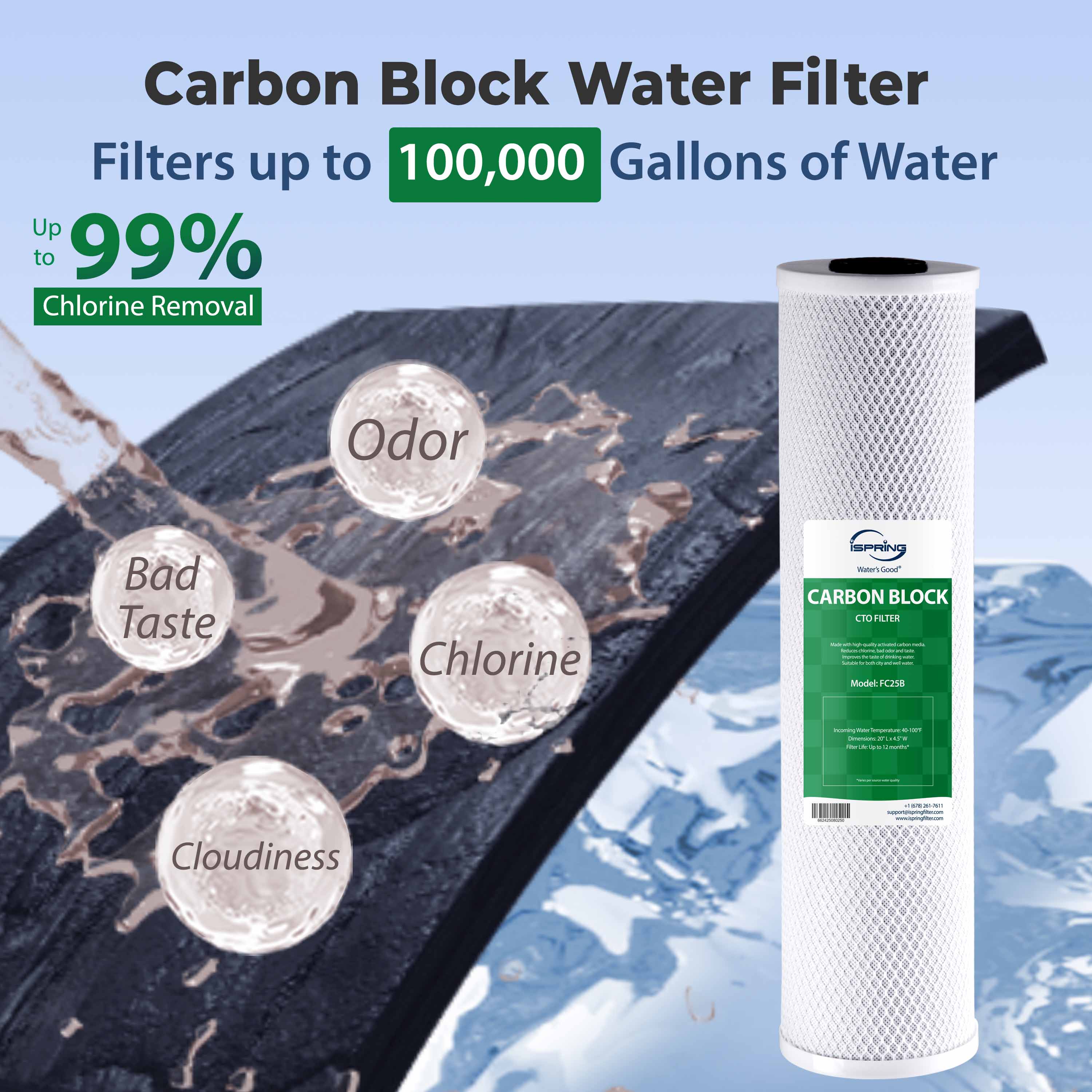 iSpring F3WGB32BPF Replacement-Water-Filters-Cartridges - View #3