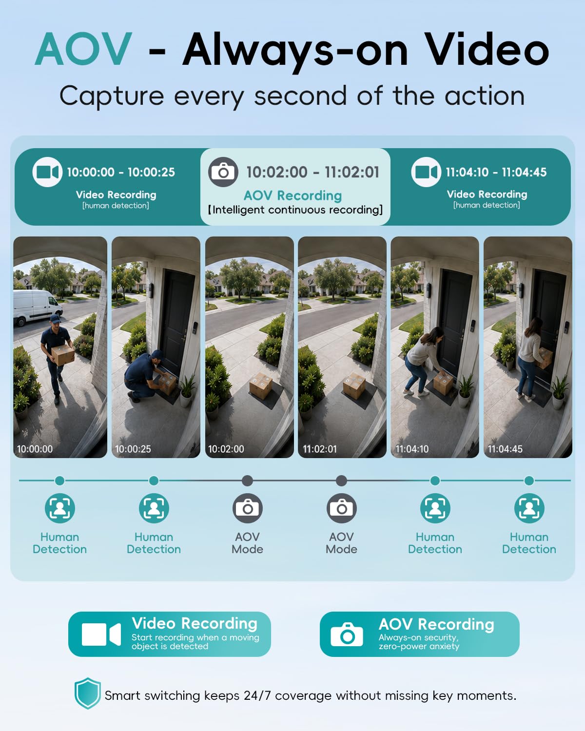 Vrbgify LVG0804V085 Security-Cameras - View #4