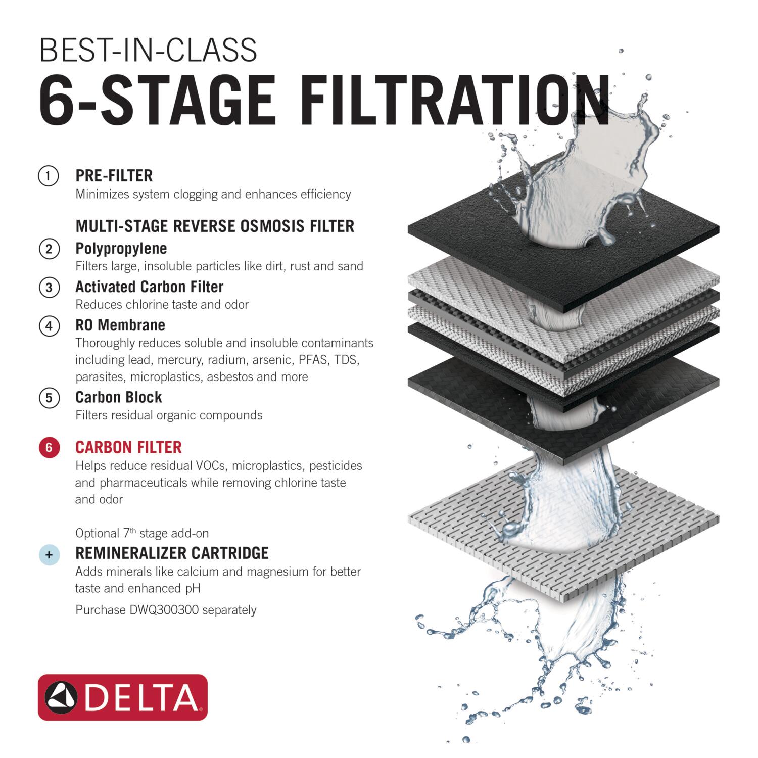 Delta DWQ300202 Replacement-Water-Filters-Cartridges - View #2