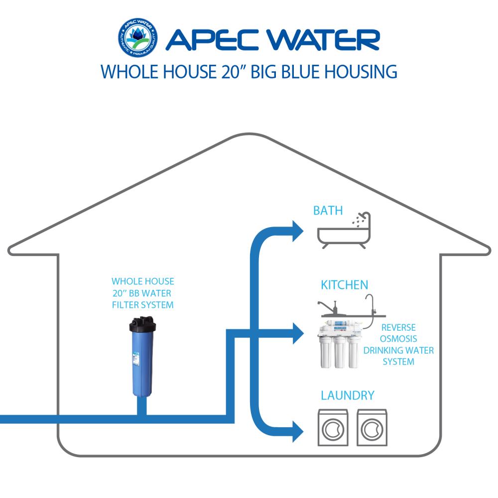 APEC Water HBB-20 Water-Soften-Filter-Accessories - View #4