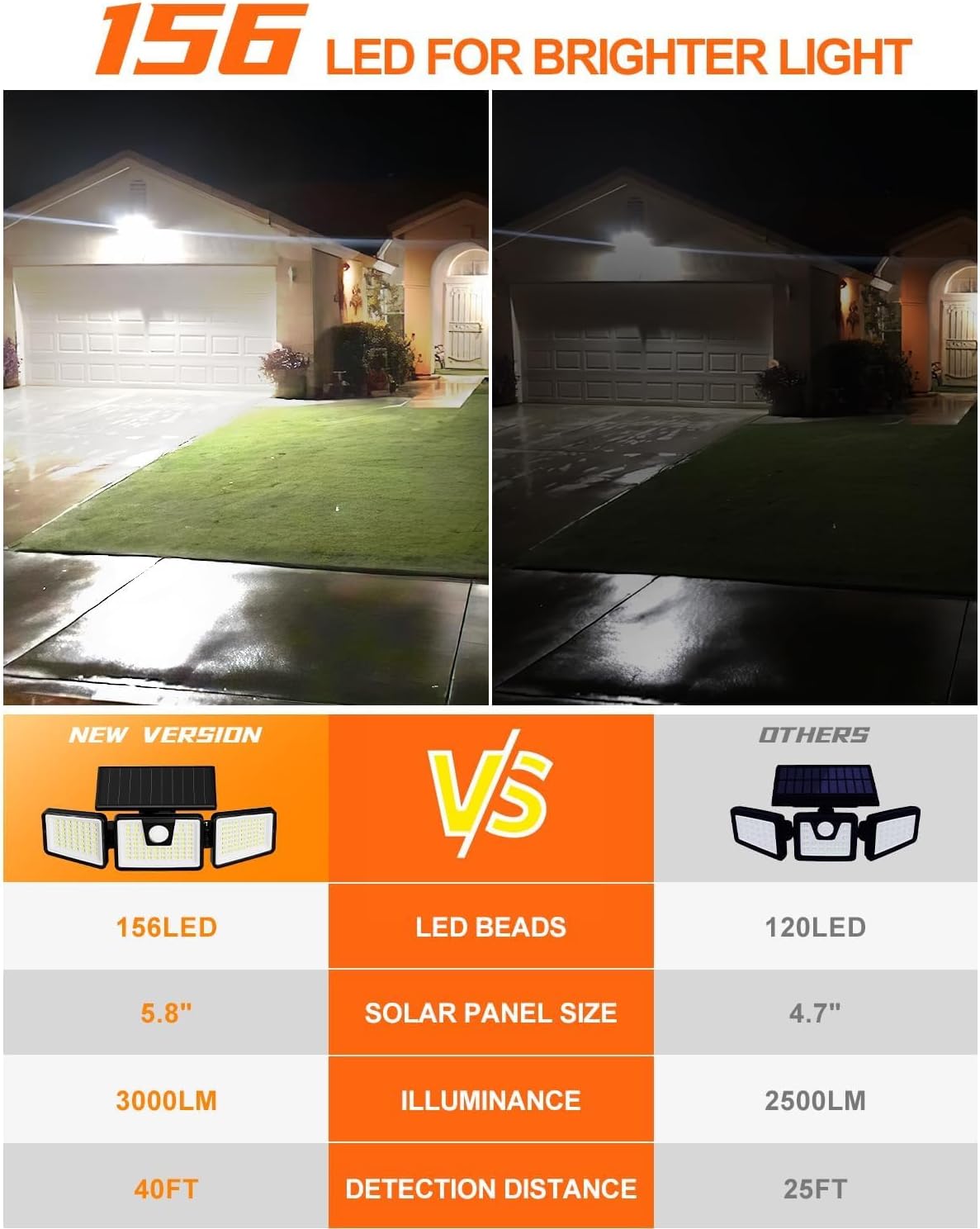 INCX INCX-B0CZ-PX7-SDV Wall-Pack-Lights - View #6