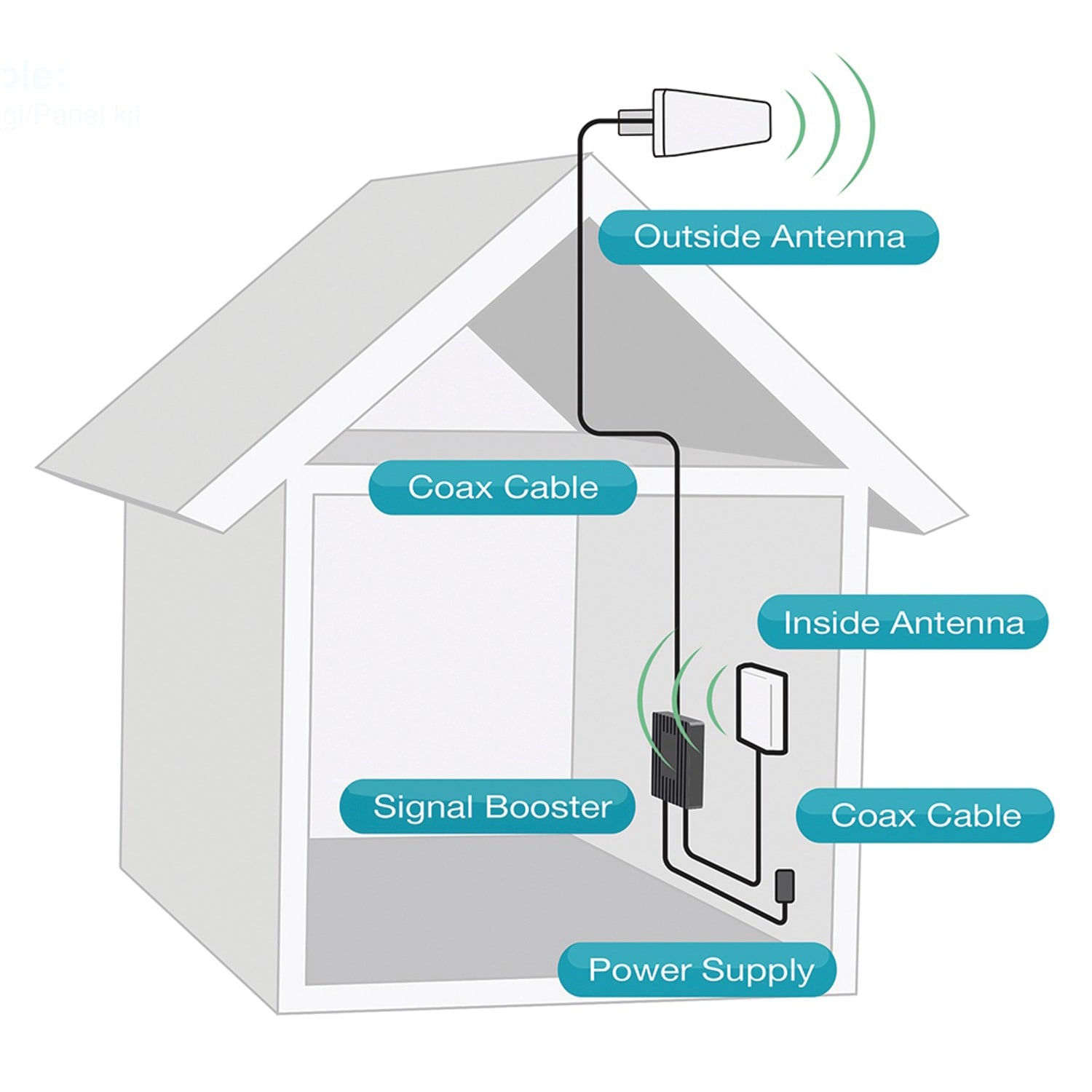 SureCall SCLLH72YPKITR Cell-Signal-Boosters - View #5