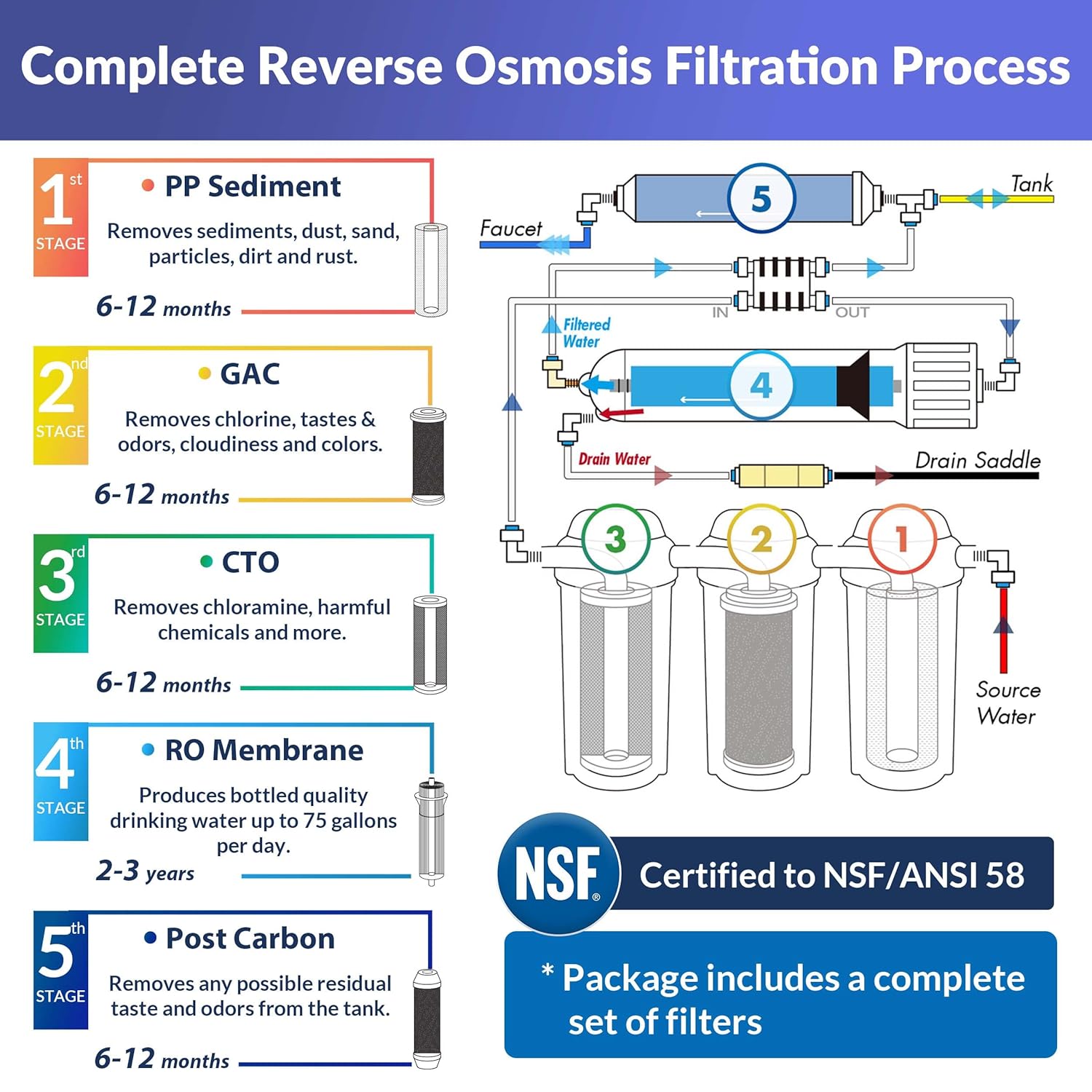 iSpring RCC7+F4+ICEK Under-Sink-Filtration-Systems - View #4