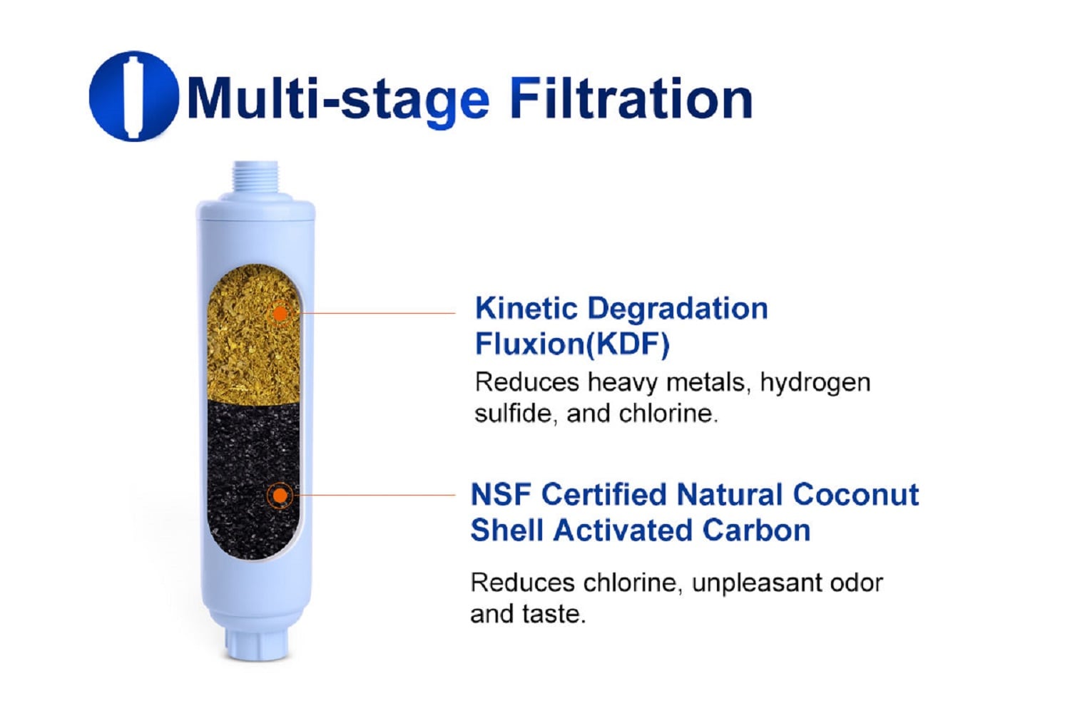 Drinkpod DPRVF Replacement-Water-Filters-Cartridges - View #3