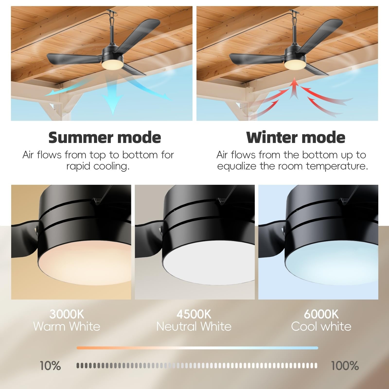Etokfoks LETLTKQDY Ceiling-Fans - View #4