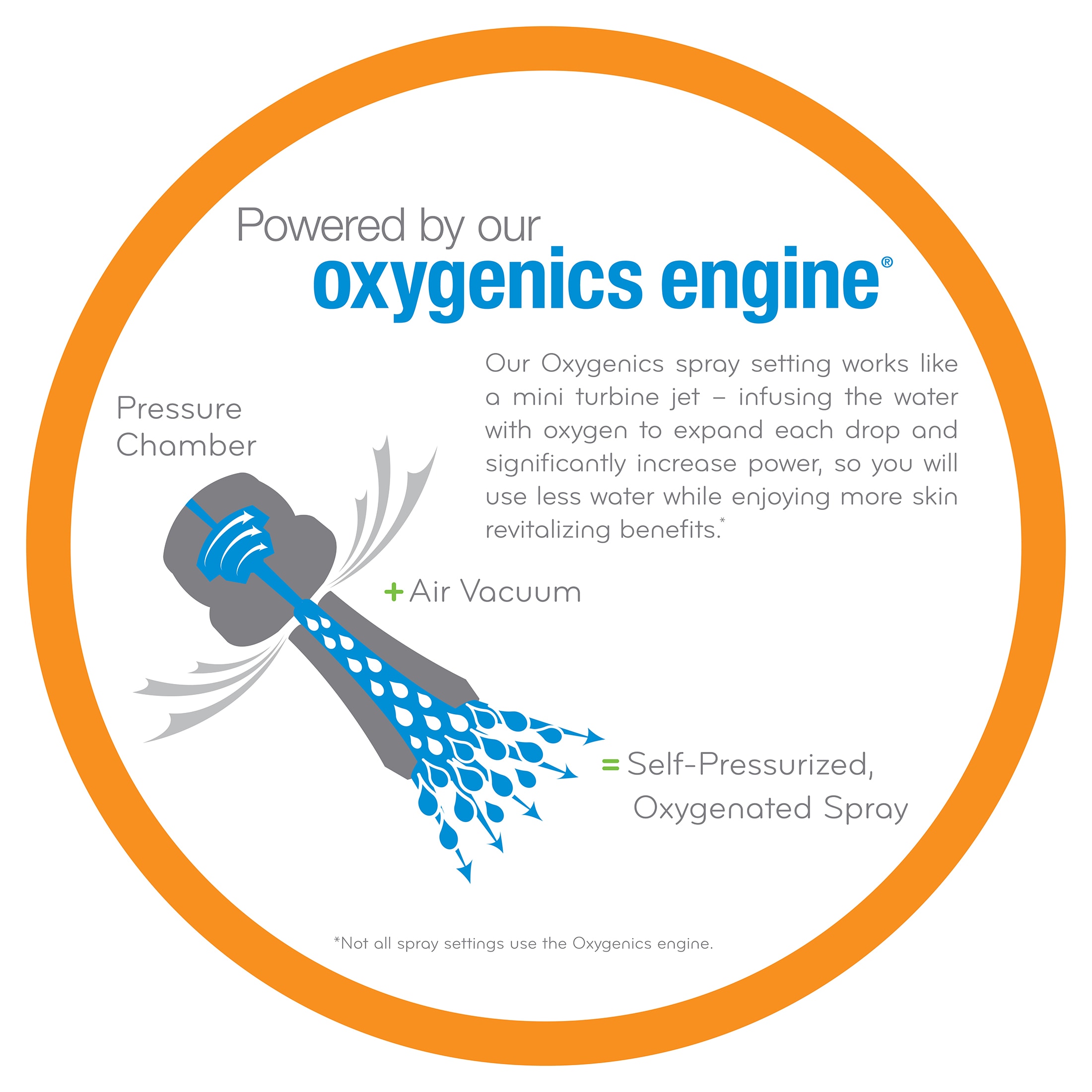Oxygenics 57568 Fixed-Showerhead - View #4
