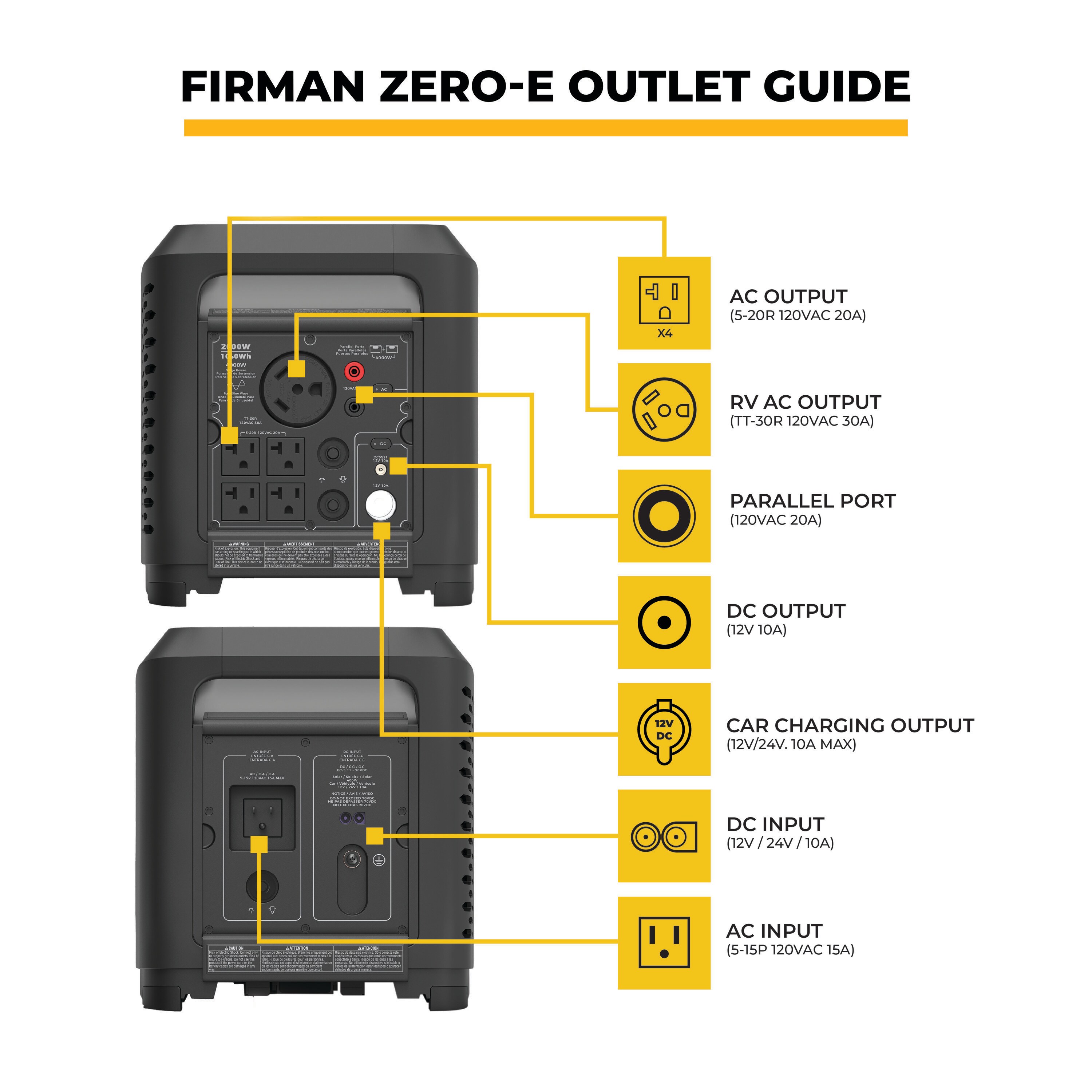 Firman E201001 Solar-Generators - View #6