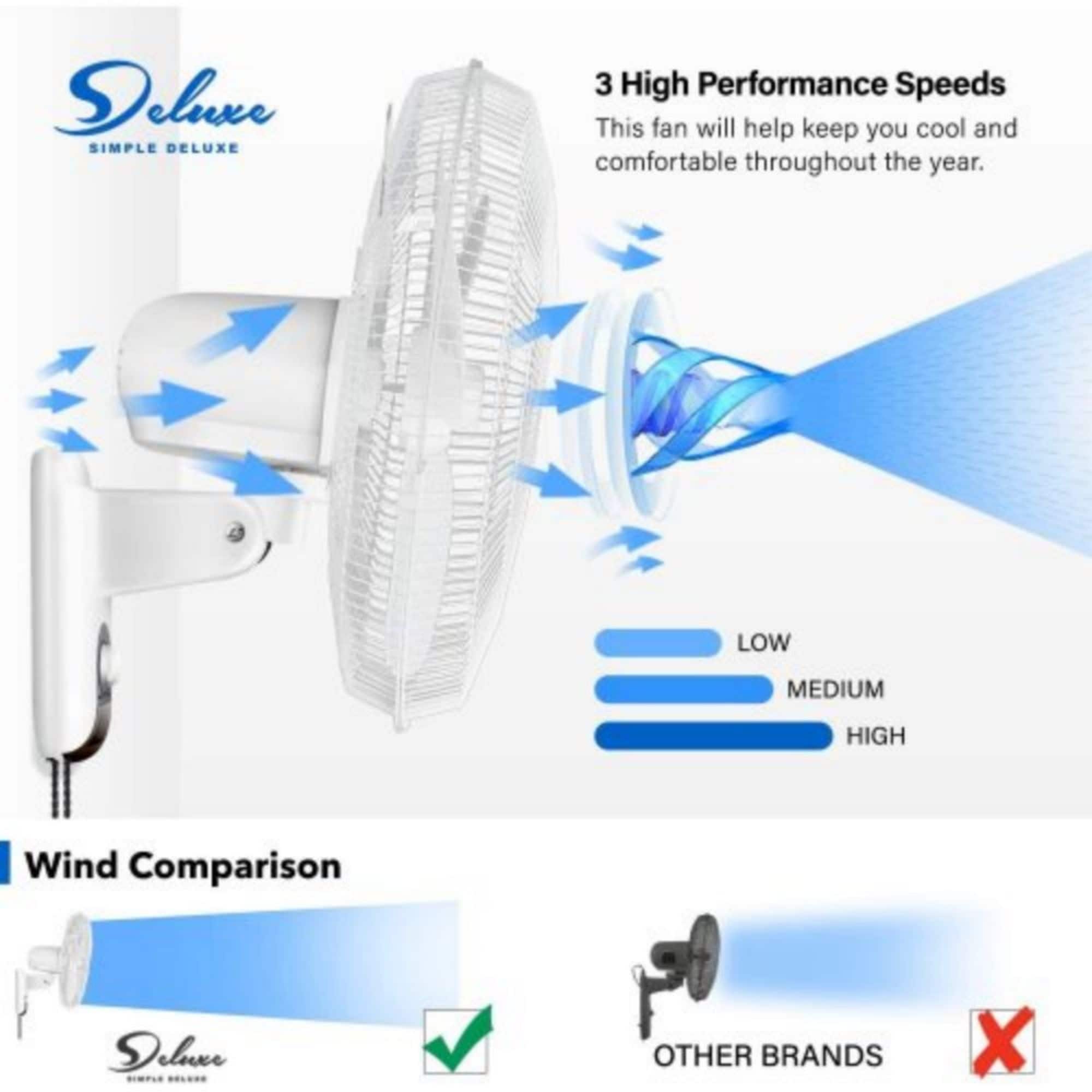 Siavonce FZC16X2 Wall-Mounted-Fans - View #4