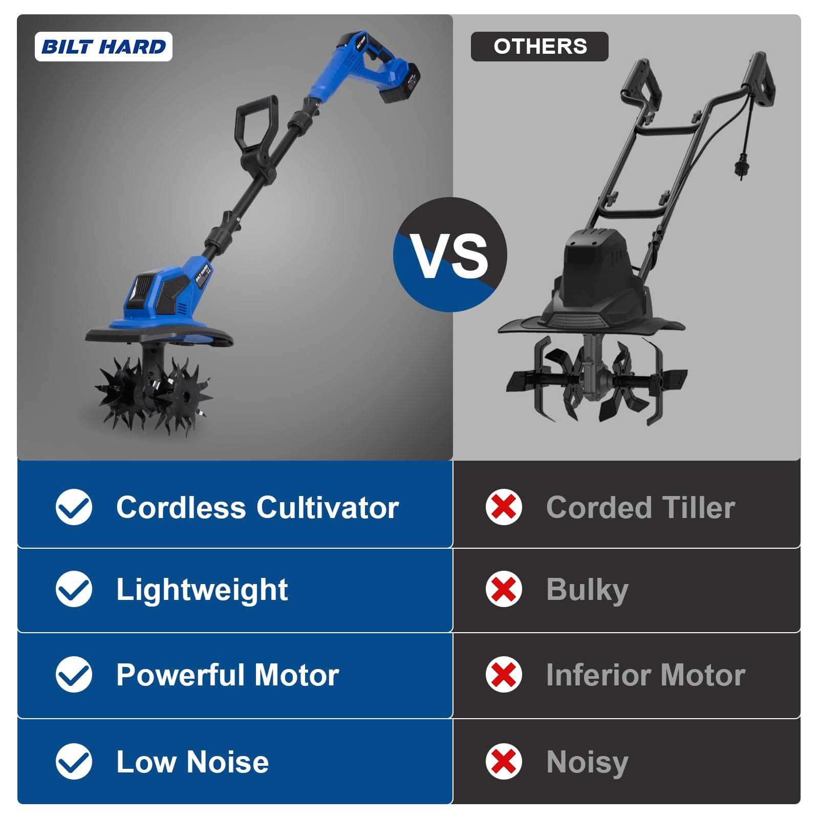 BILT HARD TOA-0461-CUL Cordless-Cultivators - View #9
