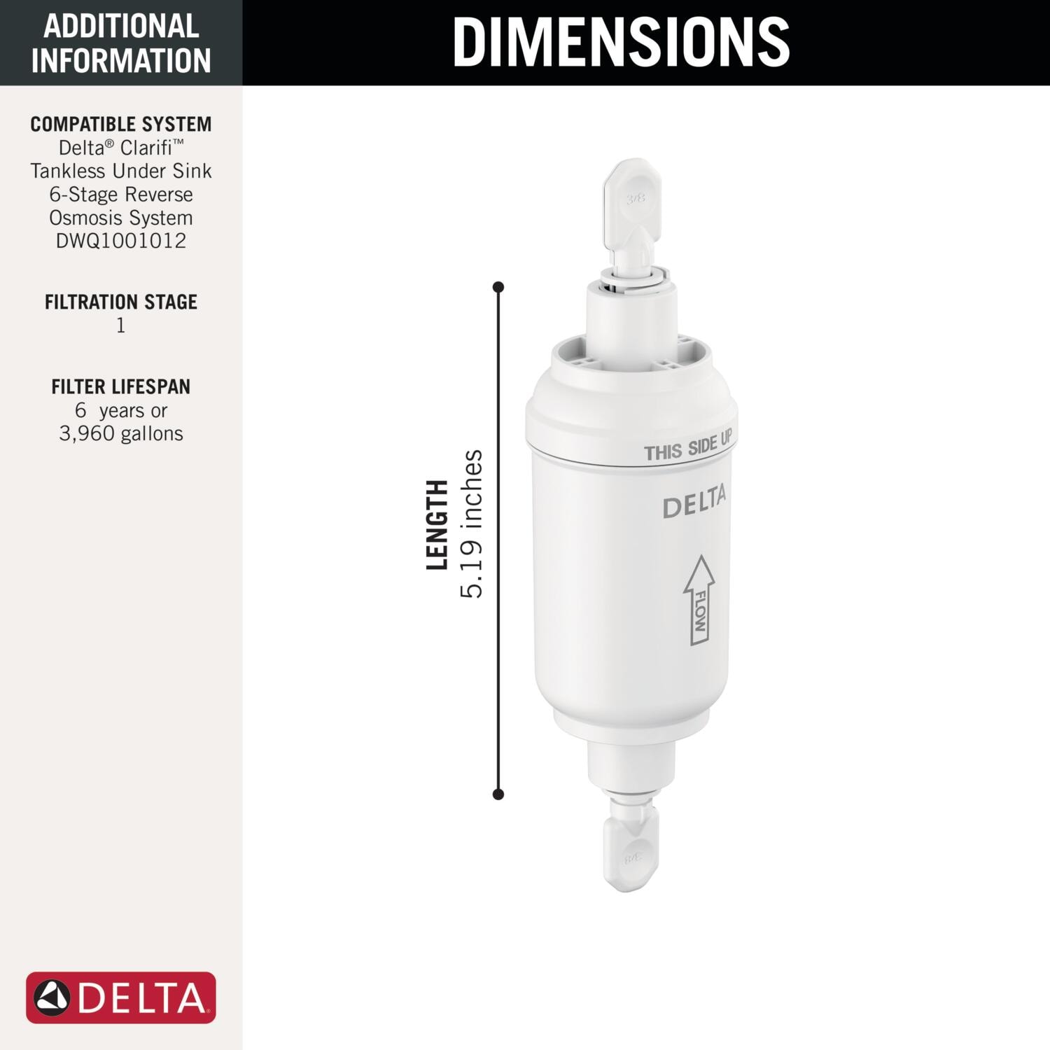 Delta DWQ300350 Replacement-Water-Filters-Cartridges - View #4