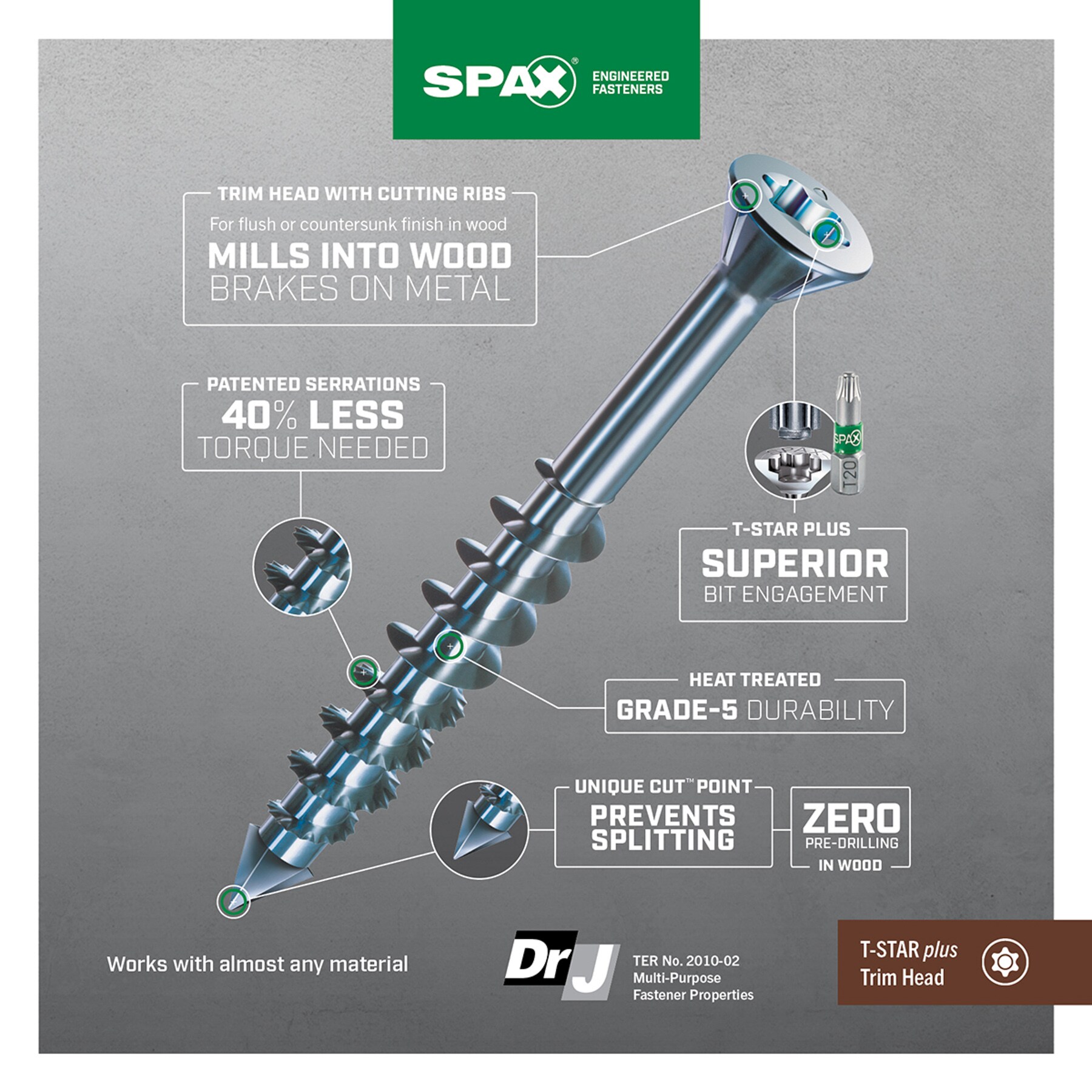 SPAX Cabinet MDF Hardwood Flush Finish #8 x 1-3/4-in Zinc-plated Interior Wood screws ( 200 -Per Box )
