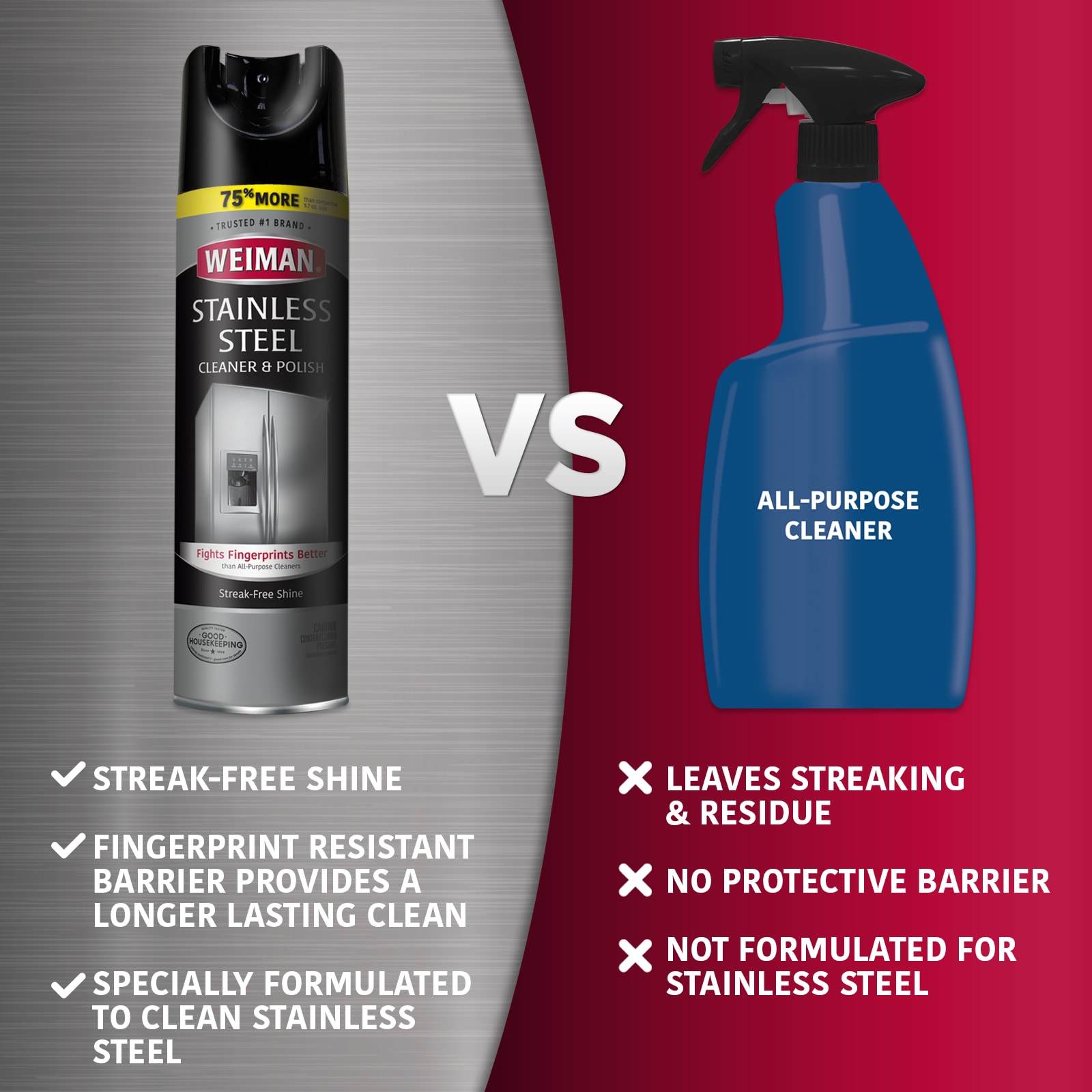 Weiman Products 49 Stainless-Steel-Cleaners - View #3