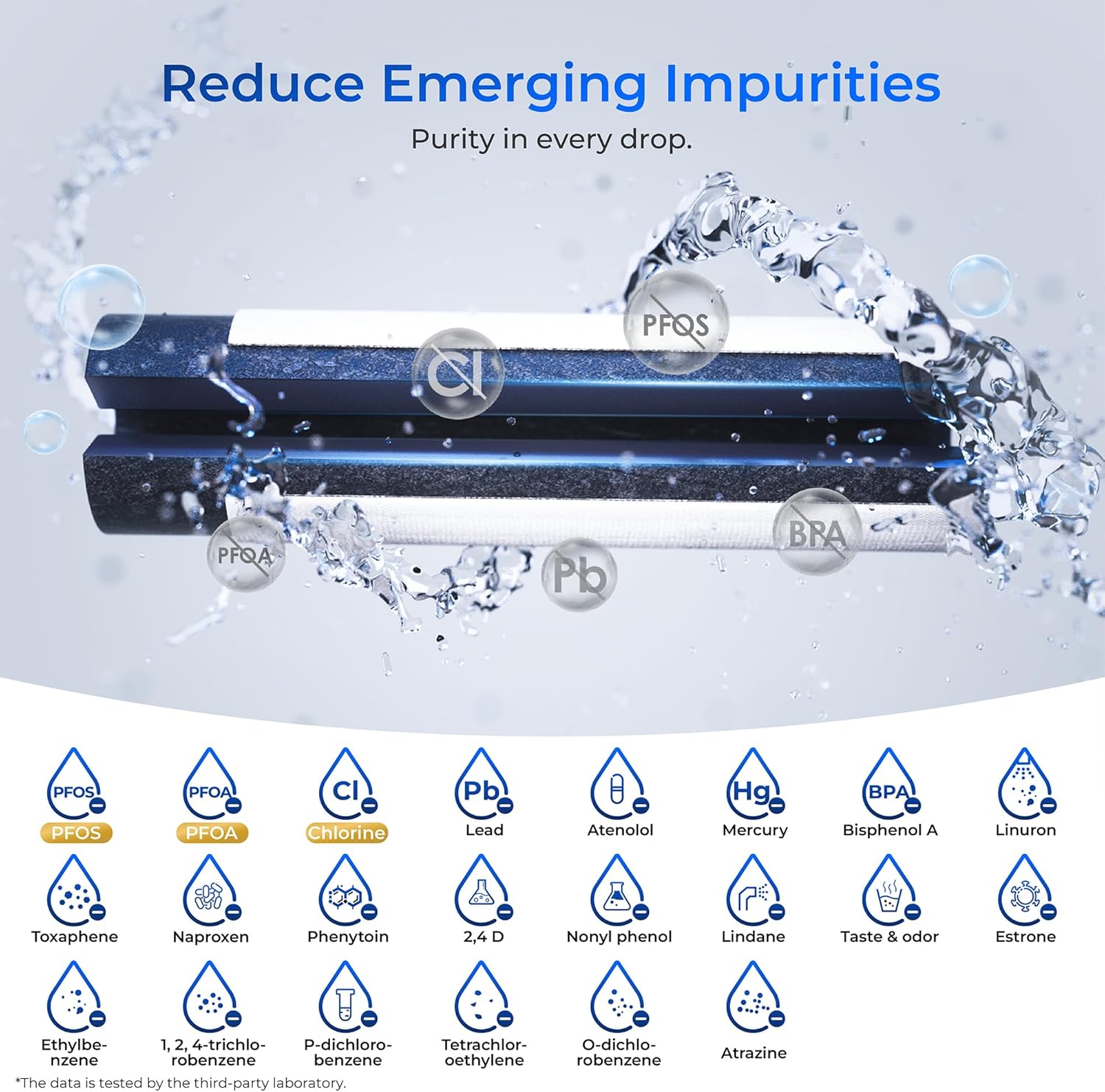 Waterdrop B-WDP-F48-3 Replacement-Water-Filters-Cartridges - View #2