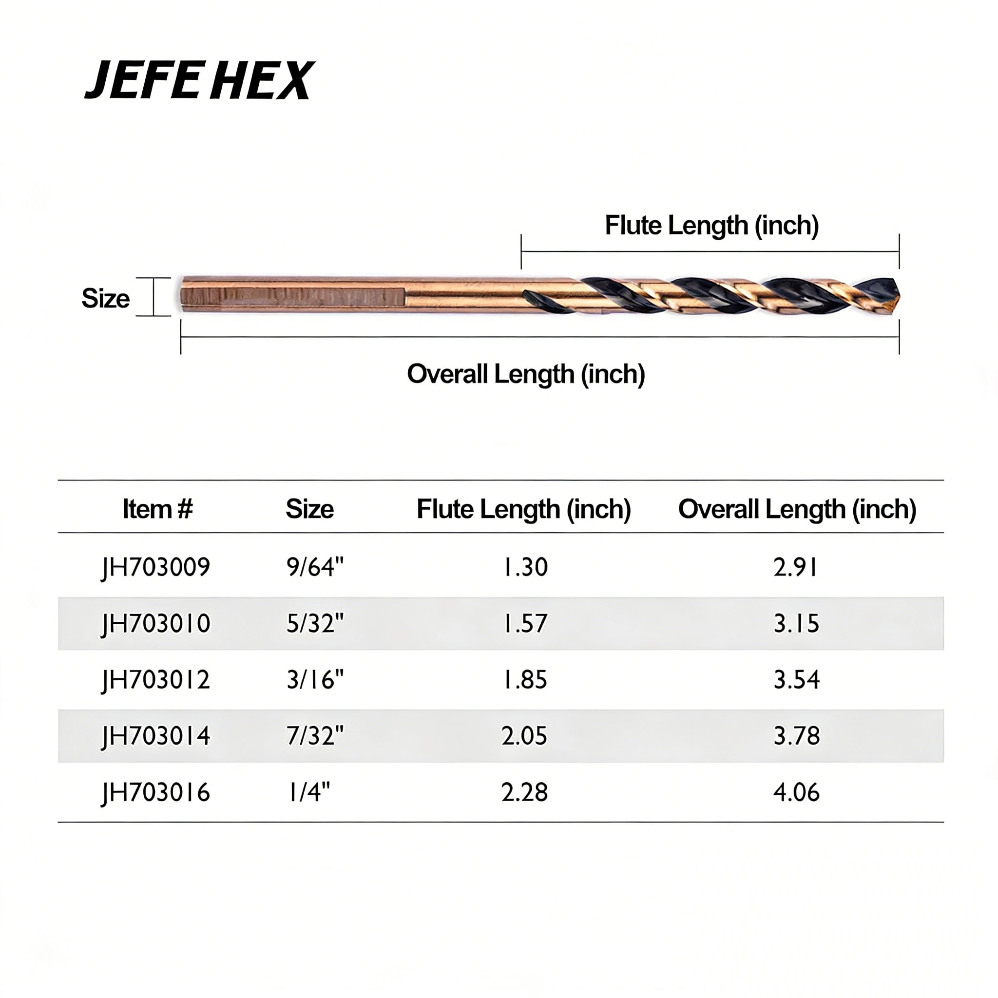Handree by JEFE HEX 3/16-Inch 3-Flat Shank Drill Bit Set High Speed ...
