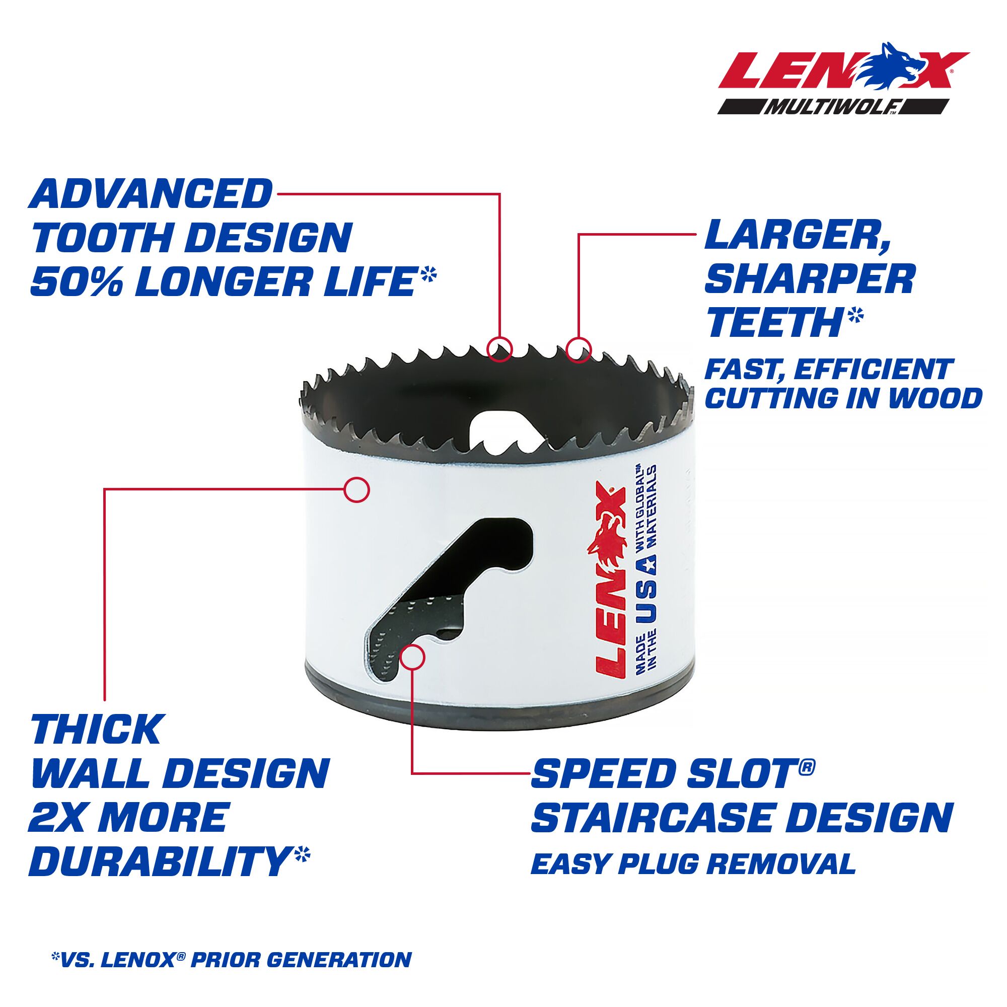 LENOX LXAH1234 Hole-Saws - View #2