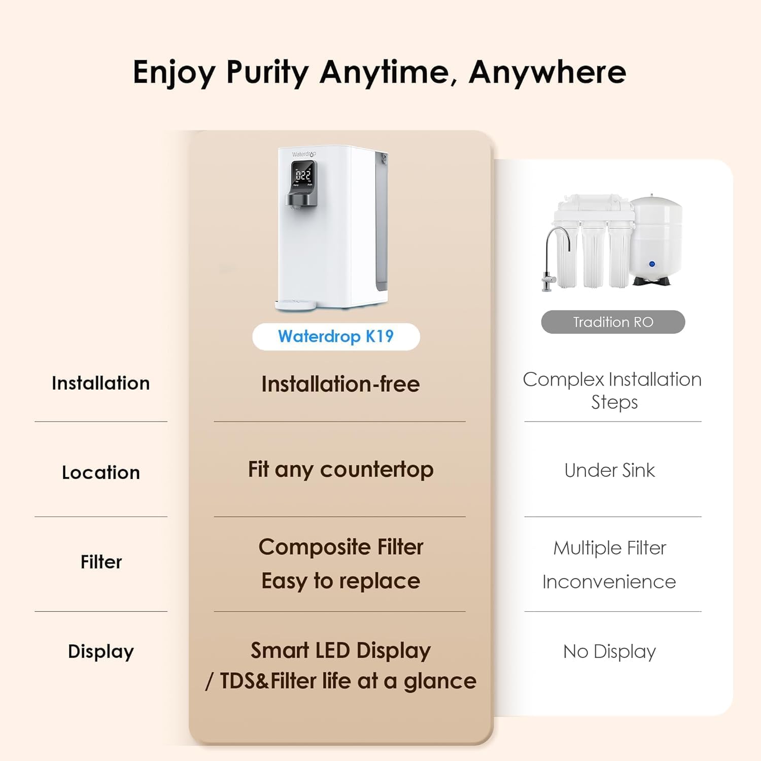Waterdrop WD-K19-S Under-Sink-Filtration-Systems - View #4