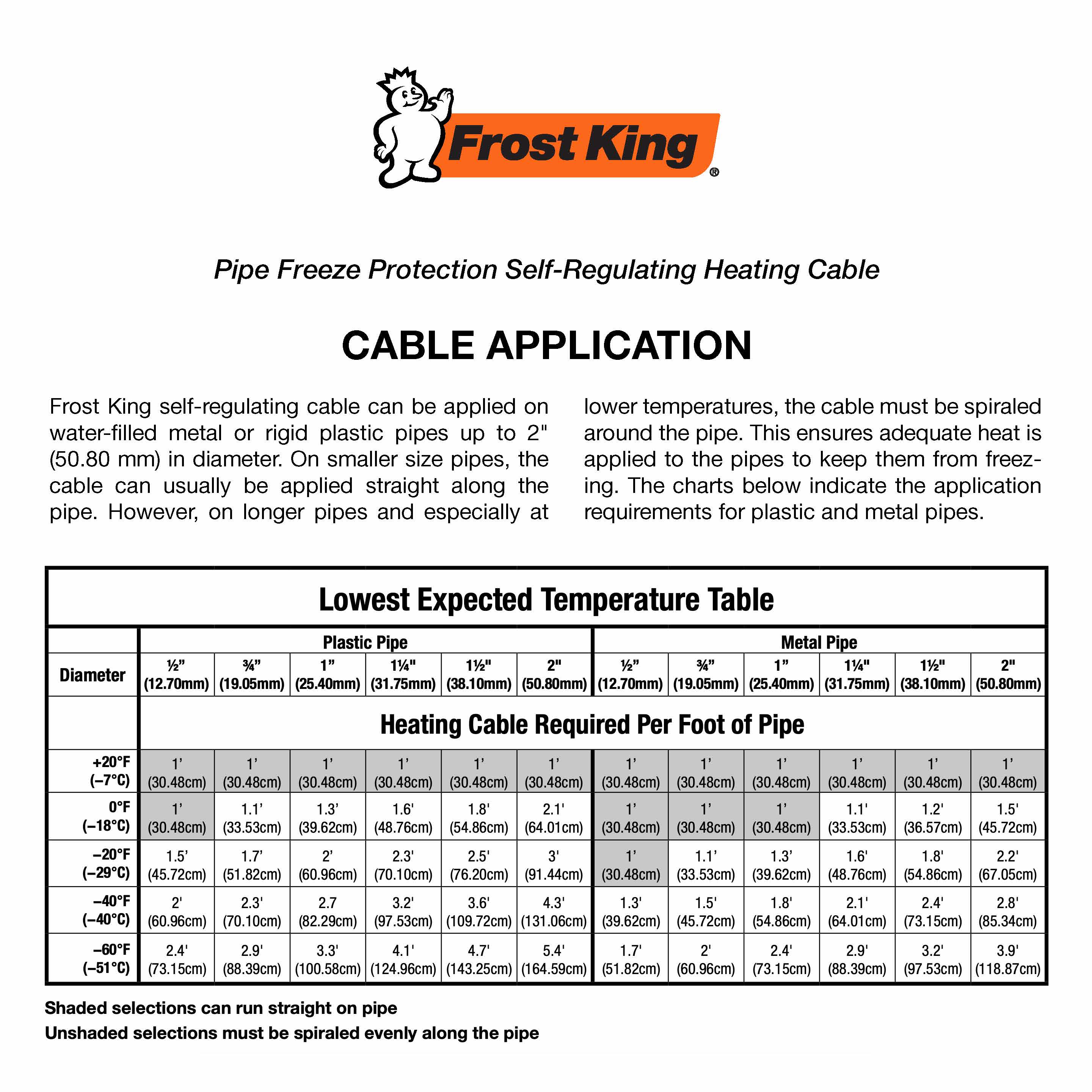 Frost King HC18 Tubular-Pipe-Wrap - View #7