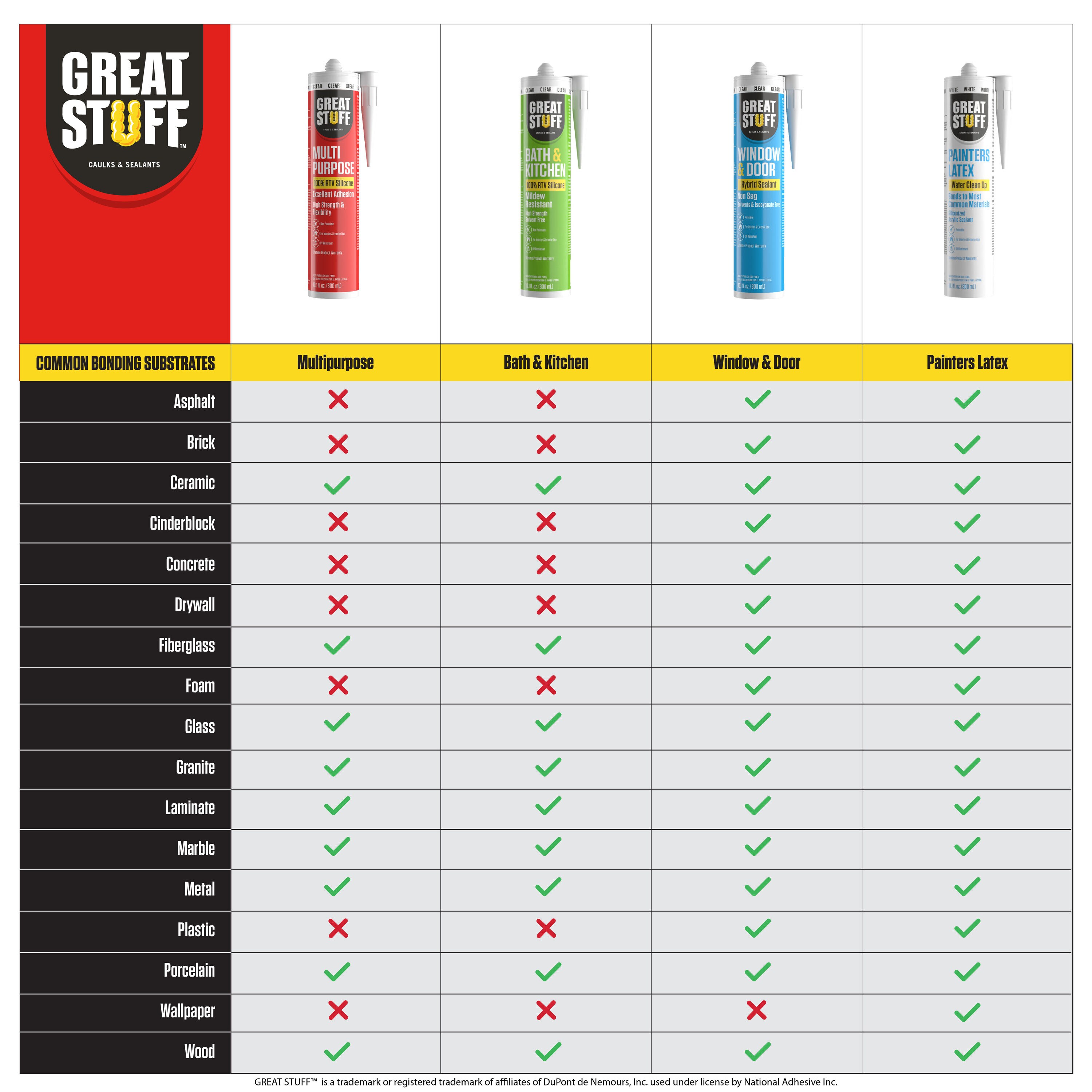 GREAT STUFF 99ALLP3030 caulking - View #9