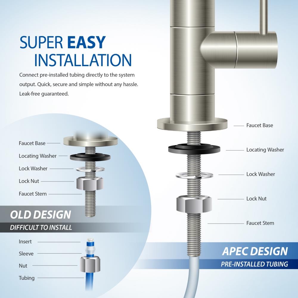 Icemaker Kit for APEC Quick Dispense Reverse Osmosis System - 3/8 to 1/4  OD Tubing