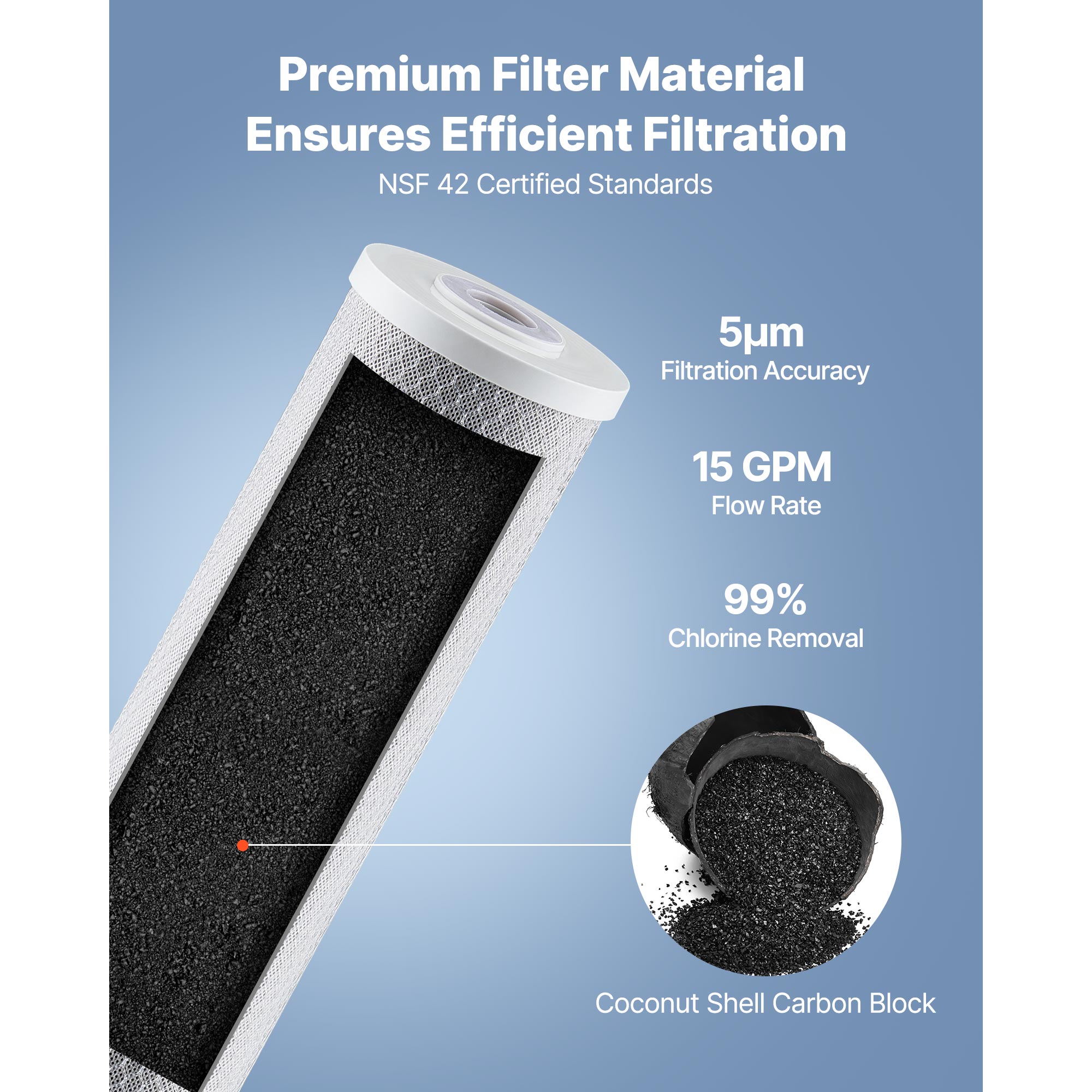 VEVOR SCQWSGLQLXCT07780V0 Replacement-Water-Filters-Cartridges - View #3
