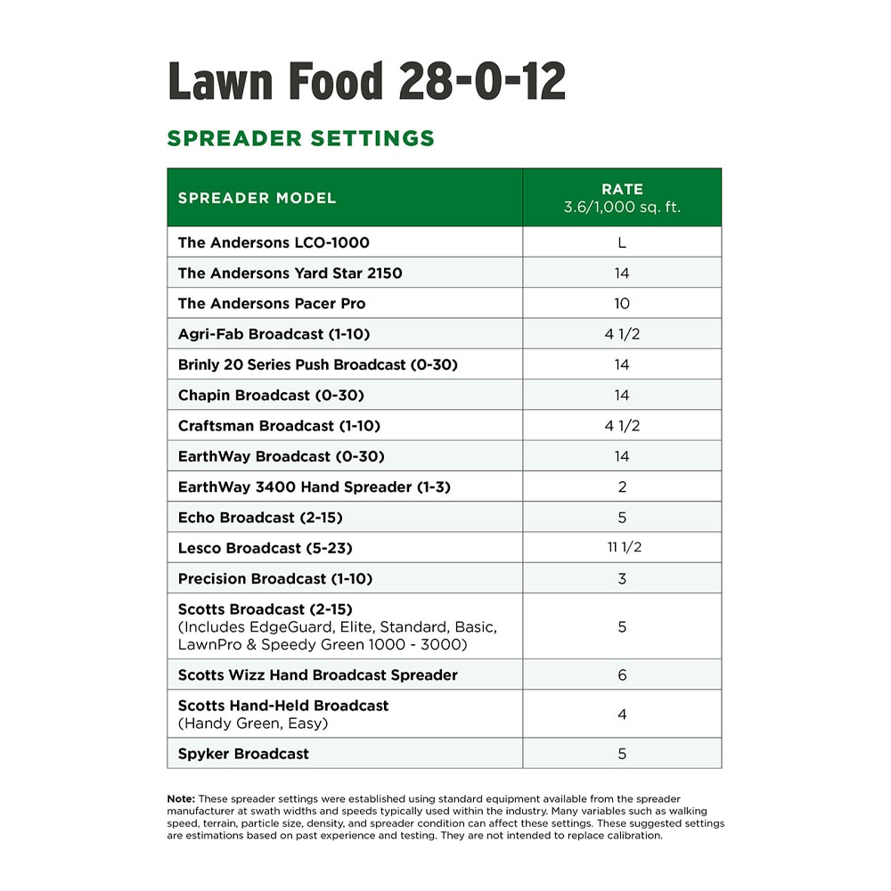 The Andersons 1FOURSTEP Lawn-Fertilizer - View #6