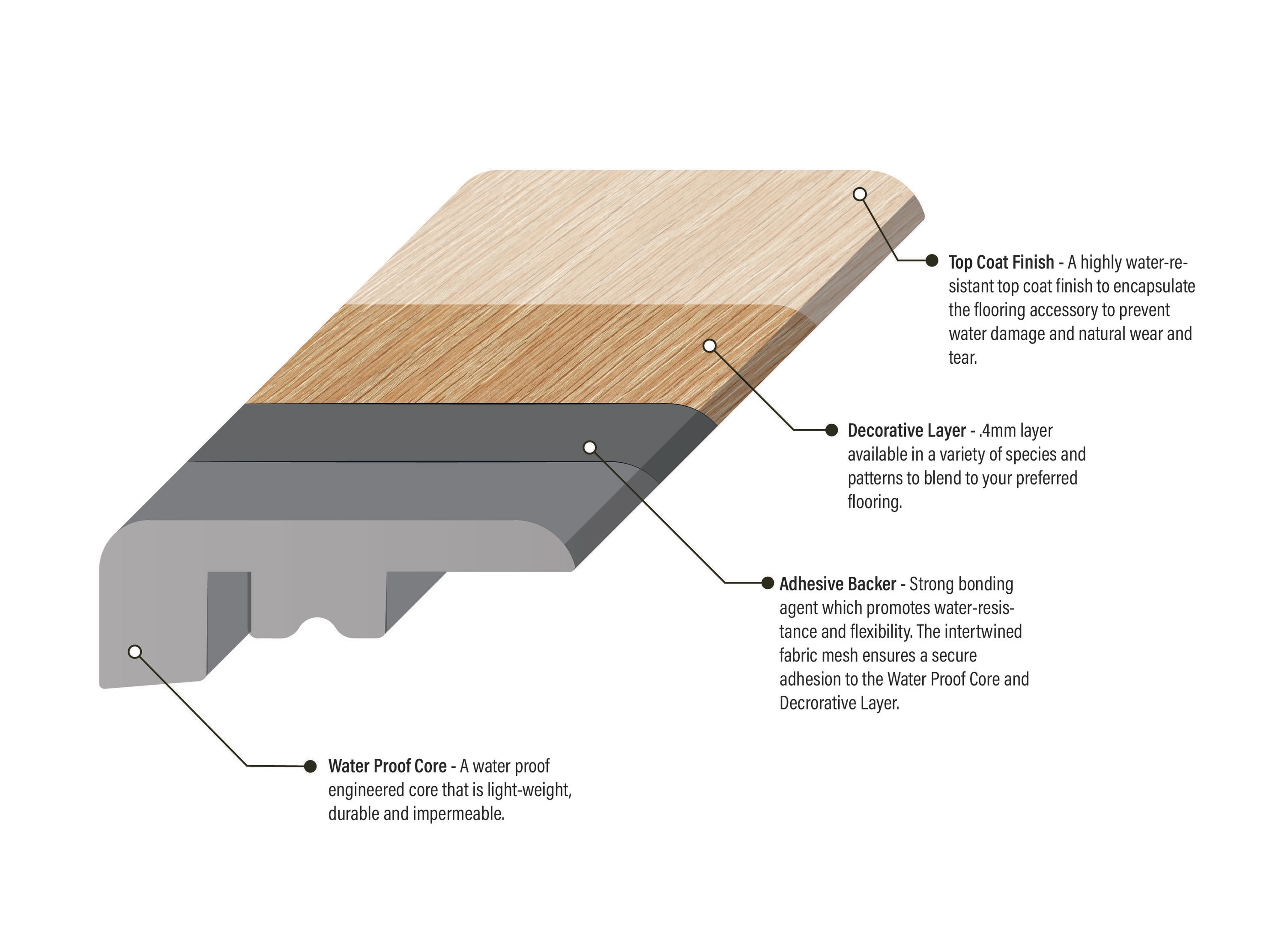 Bruce Forest Rain Serene Neutral 0.7441-in T x 1.625-in W x 94-in L Wood Veneer with Vinyl Core Square Cap