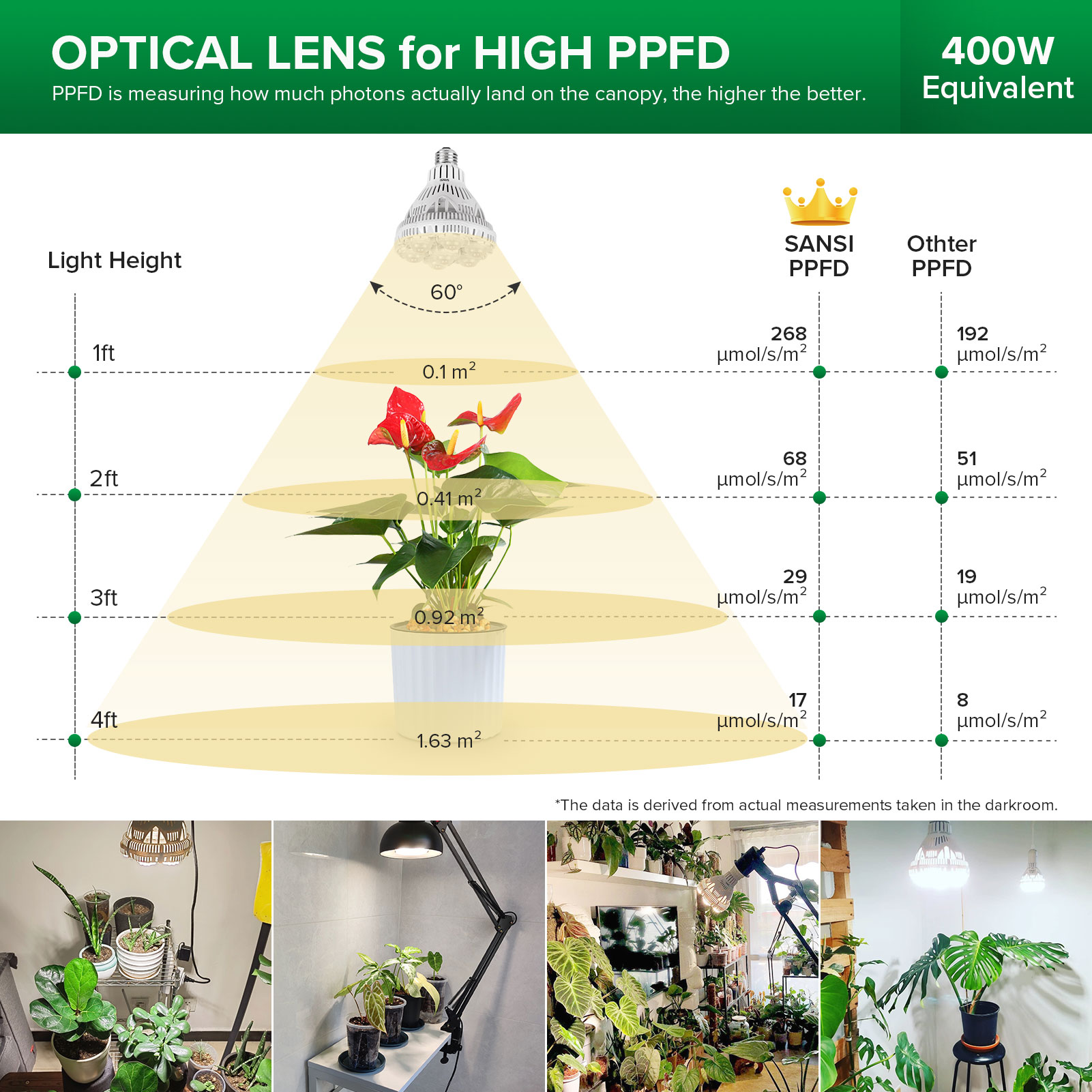 SANSI 01-03-001-023607 Grow-Light-Bulbs - View #3