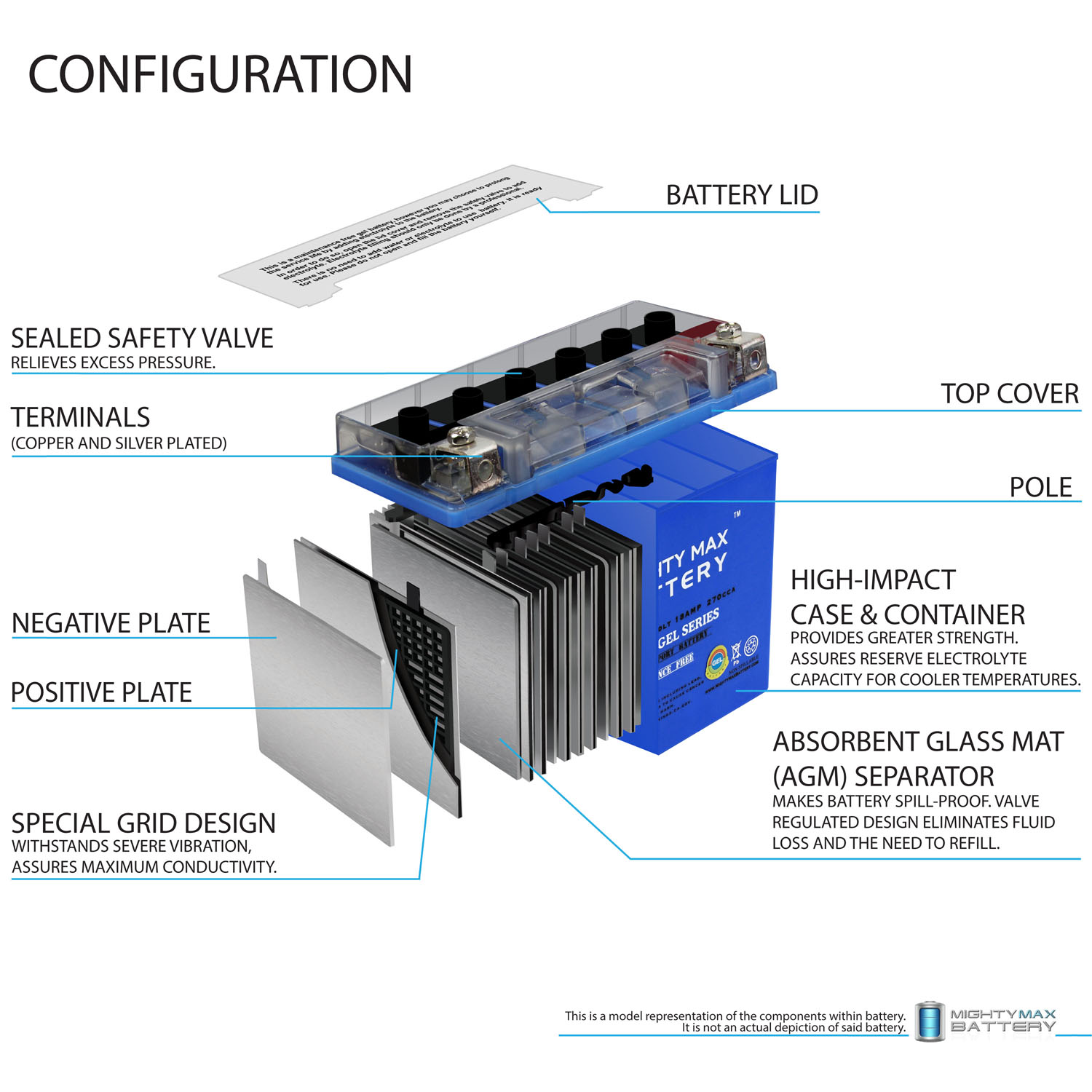 Mighty Max Battery MAX3481988 Device-Replacement-Batteries - View #2