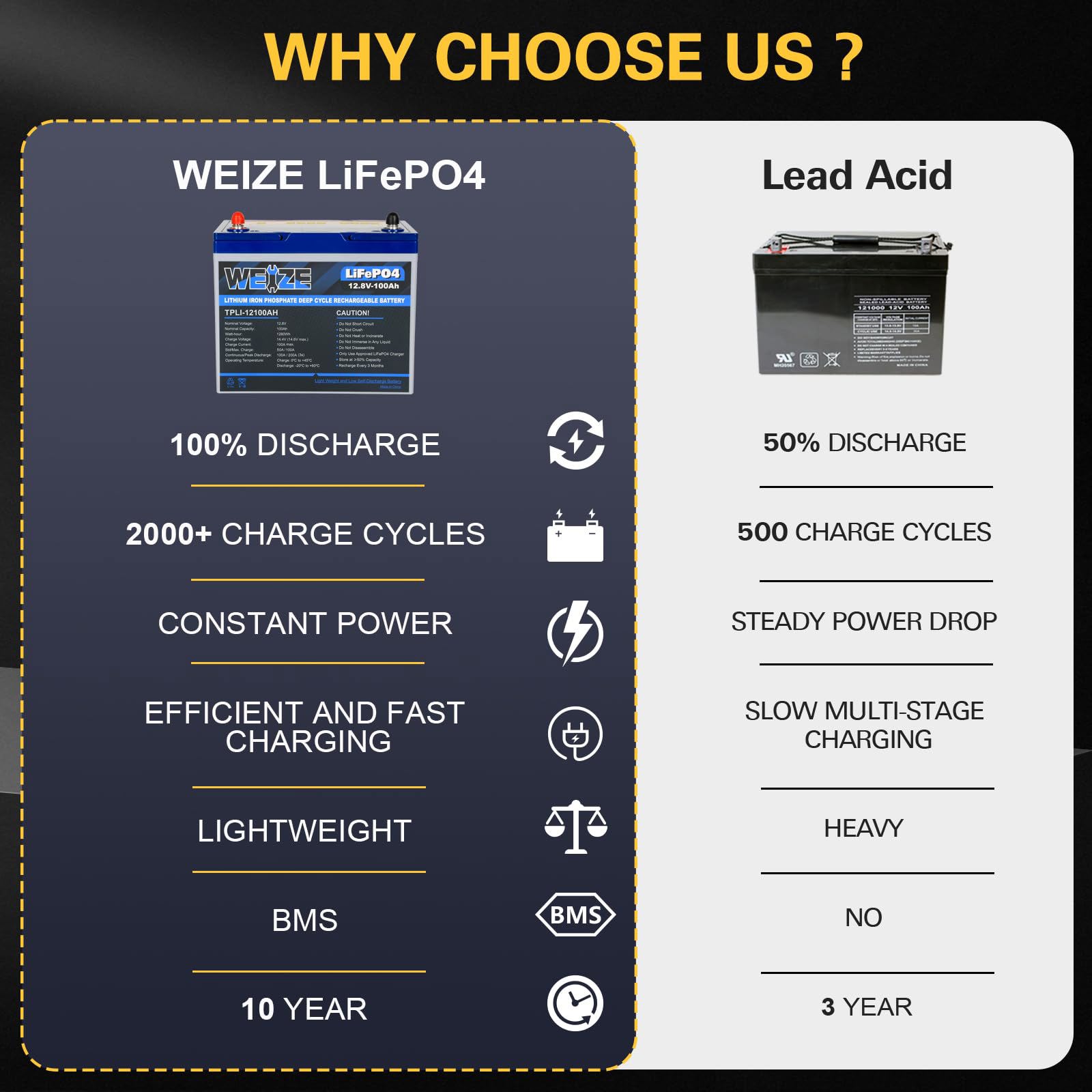 WEIZE BAC-0102VWEI Power-Equipment-Batteries - View #6
