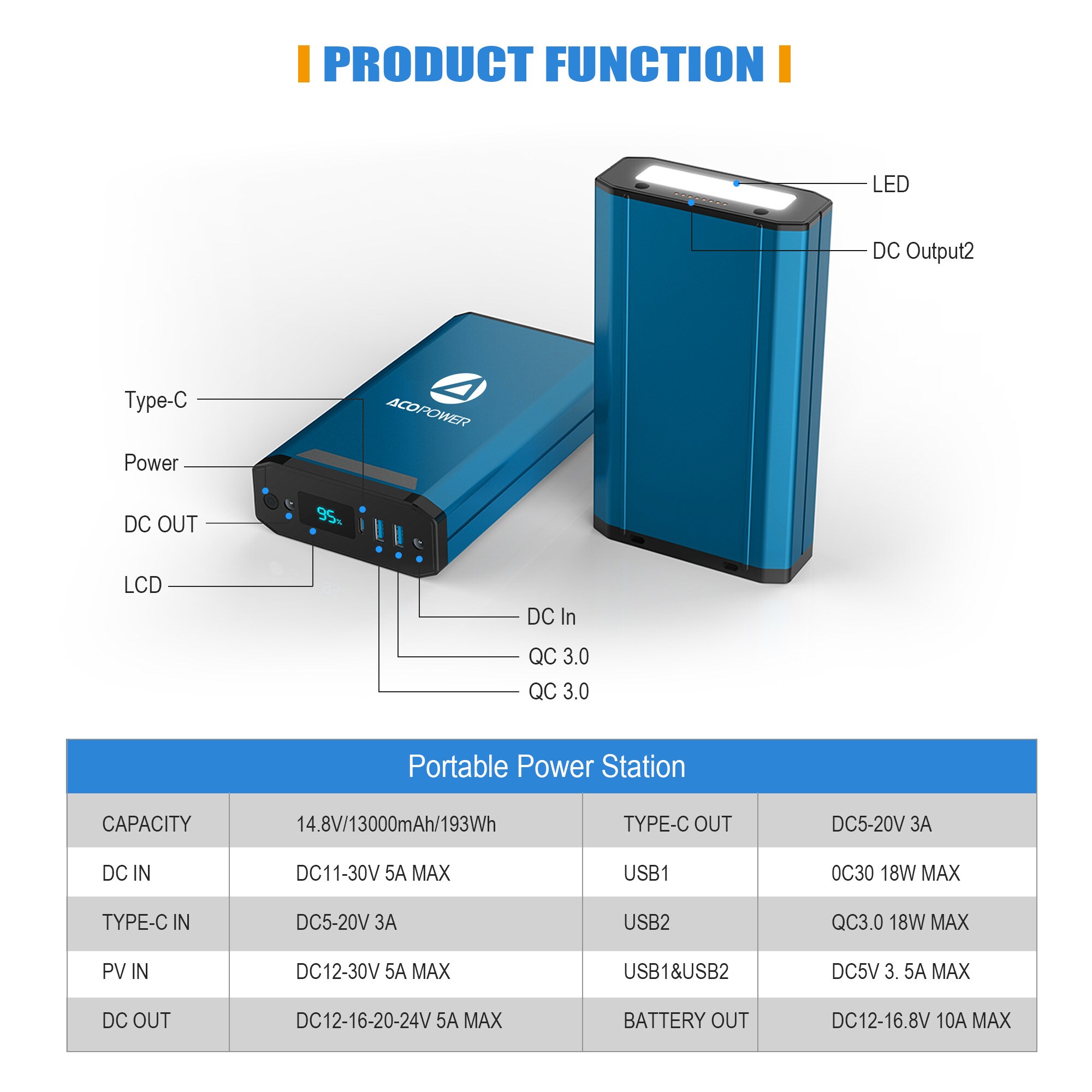 Reviews for ACOPower LiONCooler 42 Qt. Battery Powered Portable