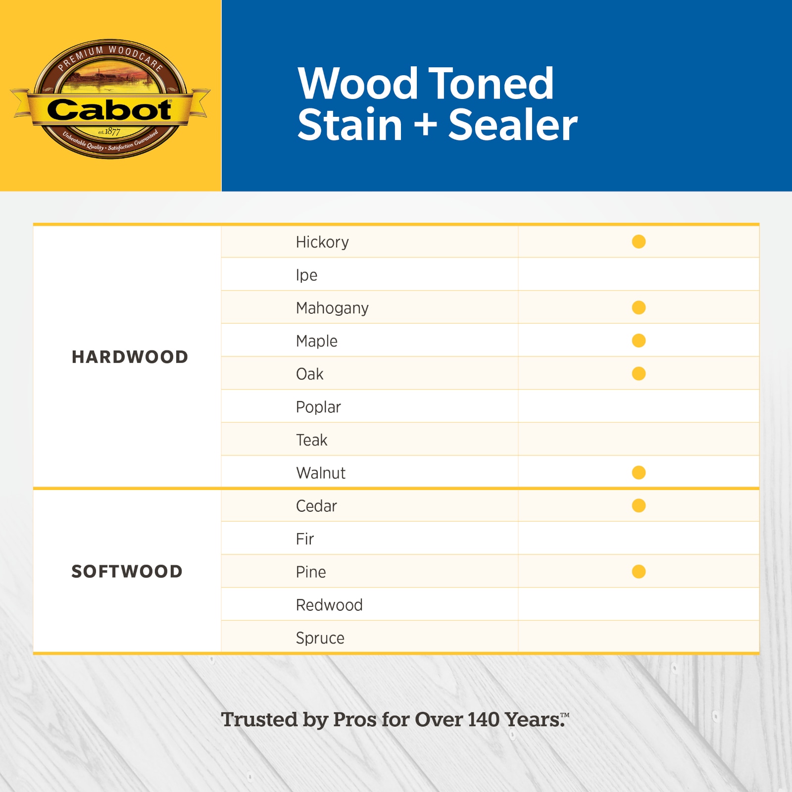 Cabot 140.0003000.007 Exterior-Stains-Sealors - View #5