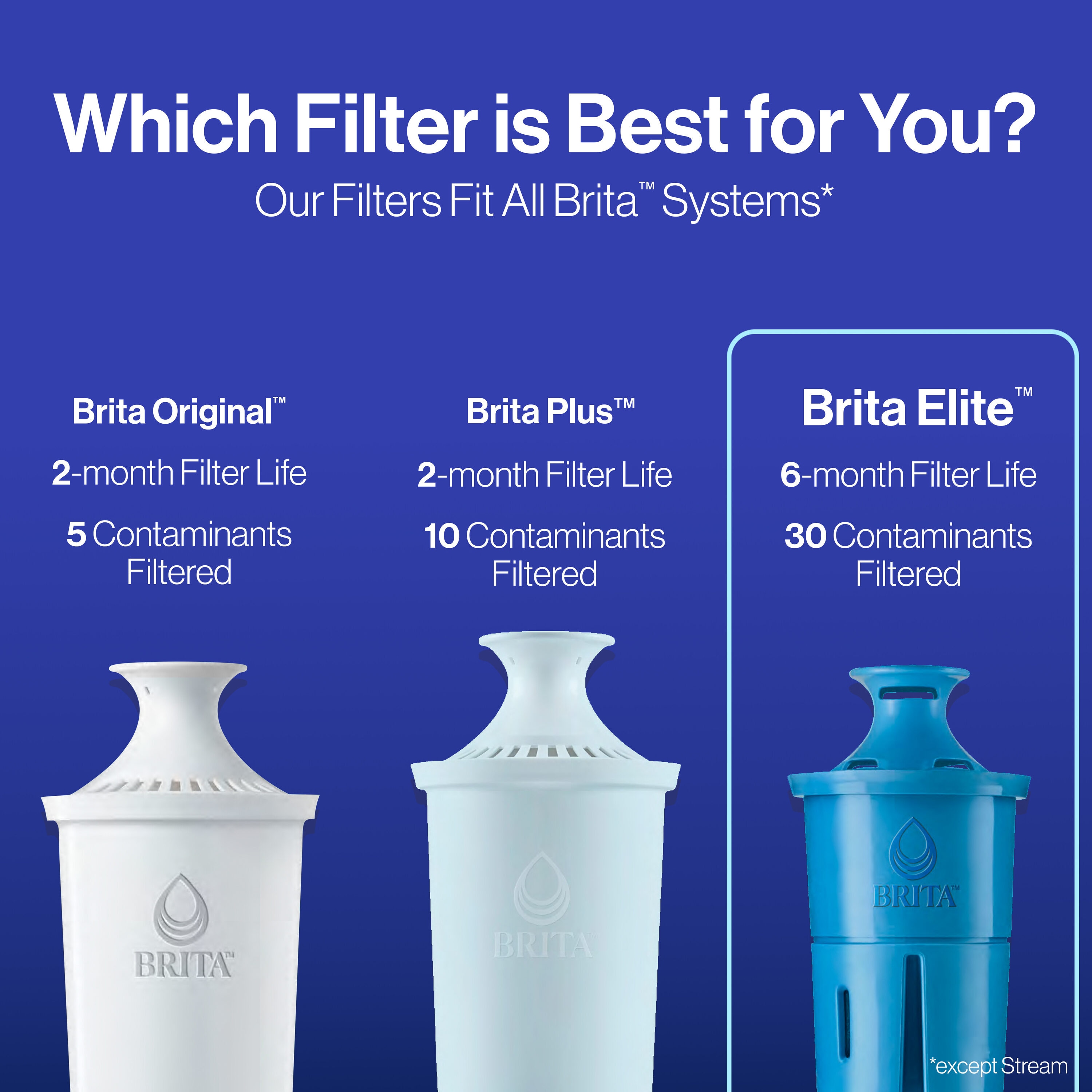 Brita 6025836243 Replacement-Water-Filters-Cartridges - View #8