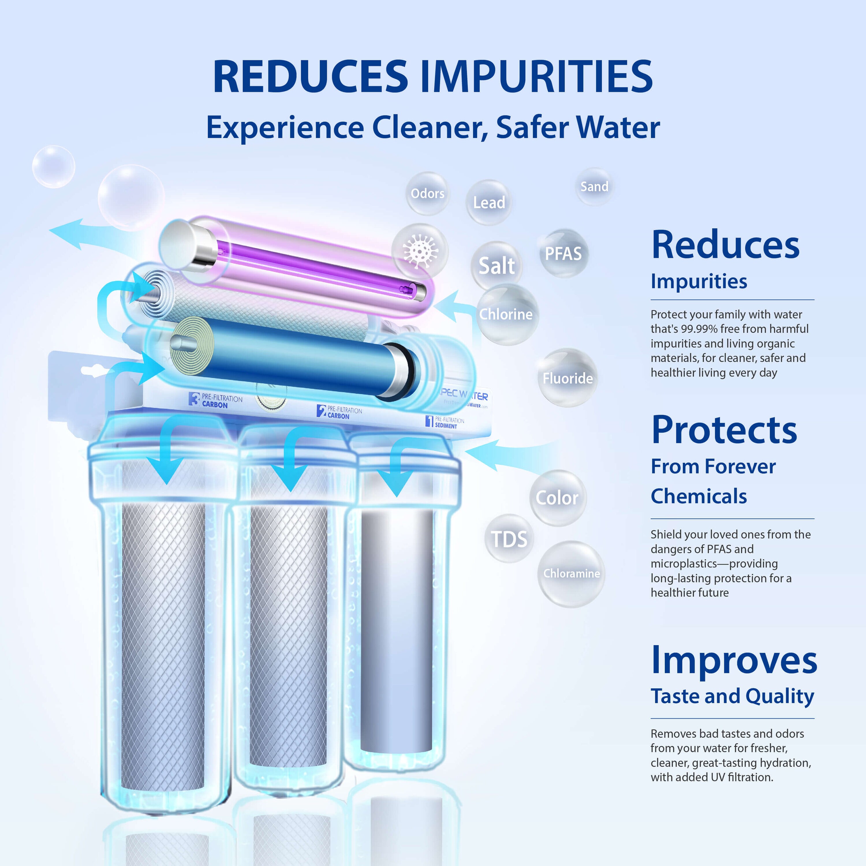 APEC Water ROES-UV75-SS Under-Sink-Filtration-Systems - View #3