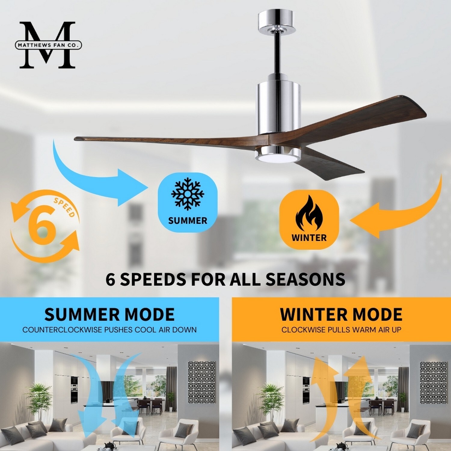 Matthews Fan Company PA3-CR-WA-52 Ceiling-Fans - View #9