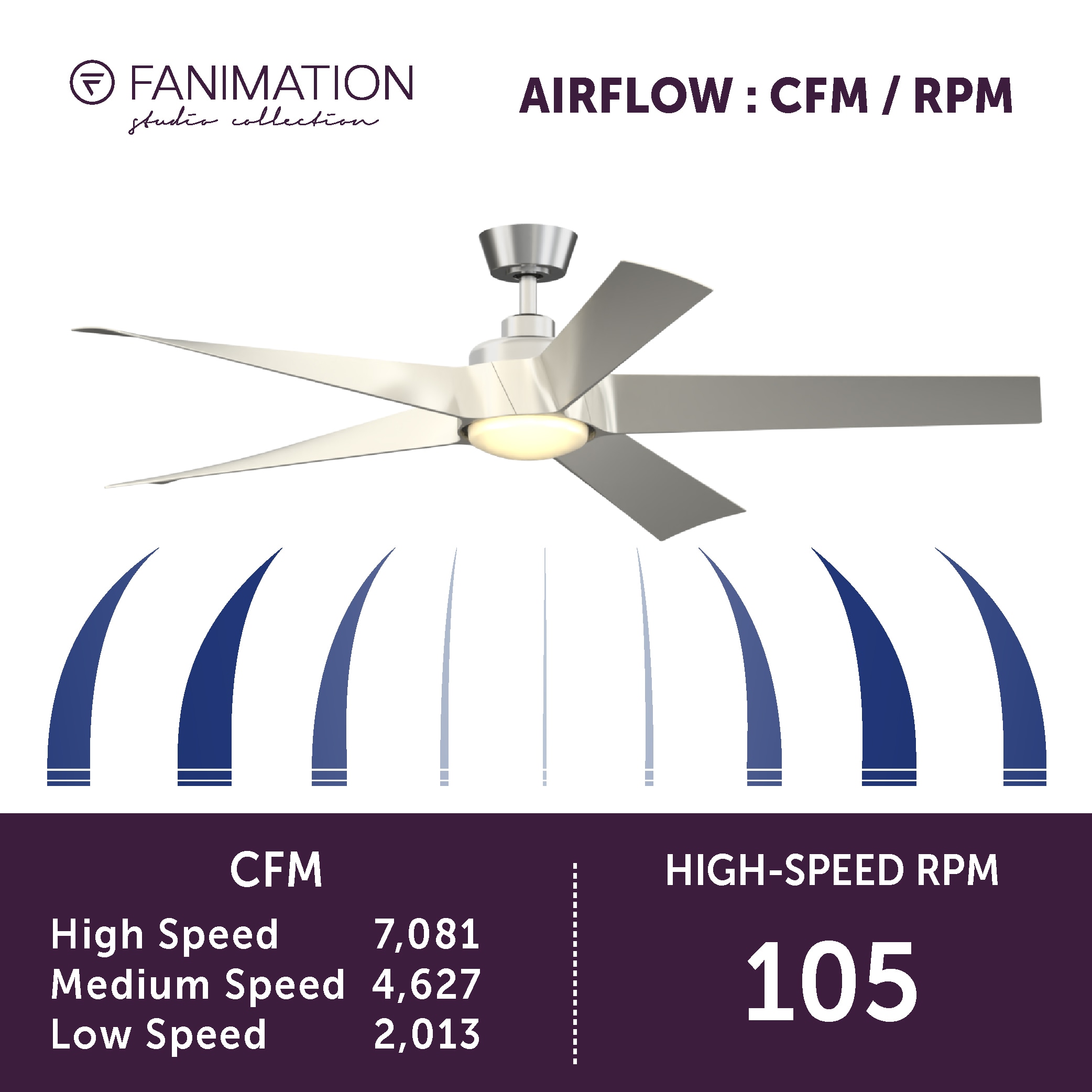 Fanimation Studio Collection LP7614LBN Ceiling-Fans - View #14