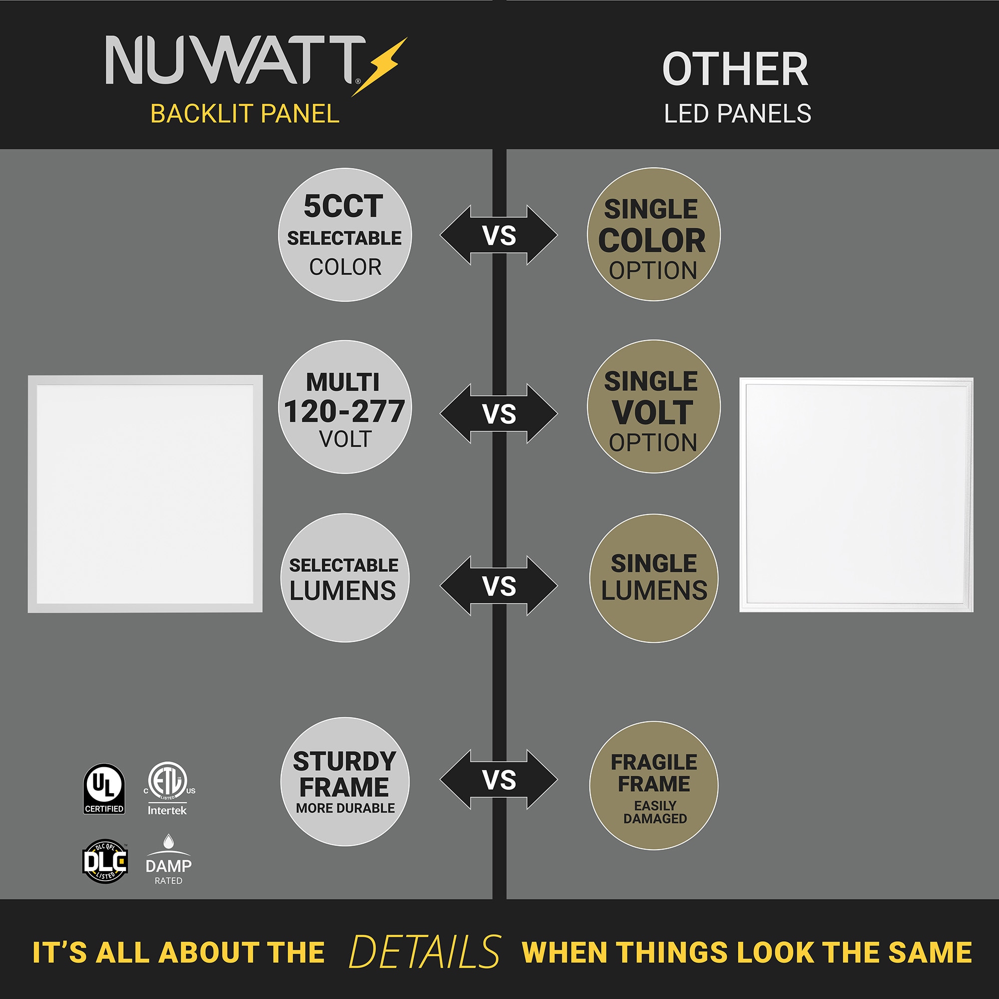 NUWATT BL2X2-3WATT-3CCT-4P troffers - View #10