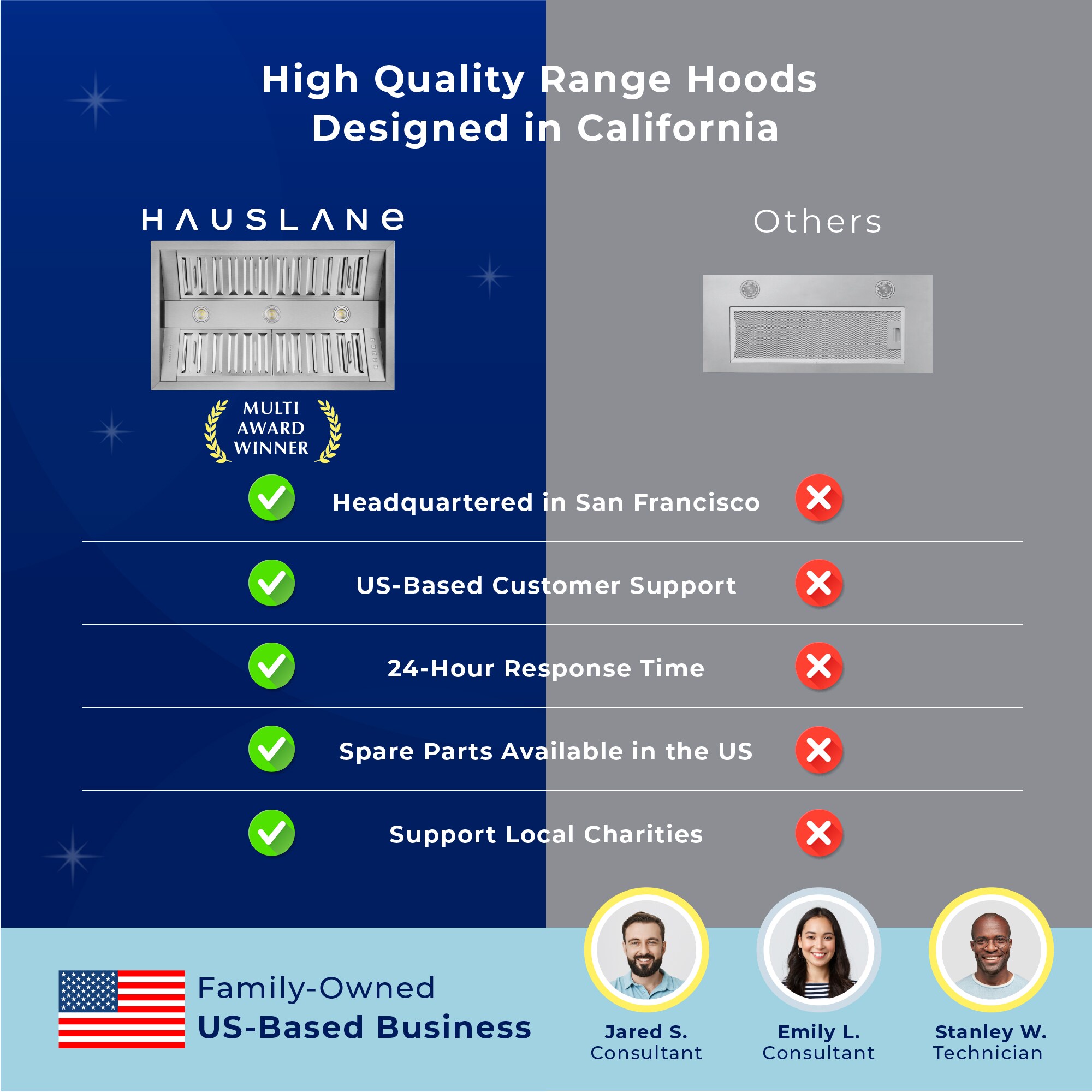 Hauslane IN-R300SS-34 Undercabinet-Range-Hoods - View #7