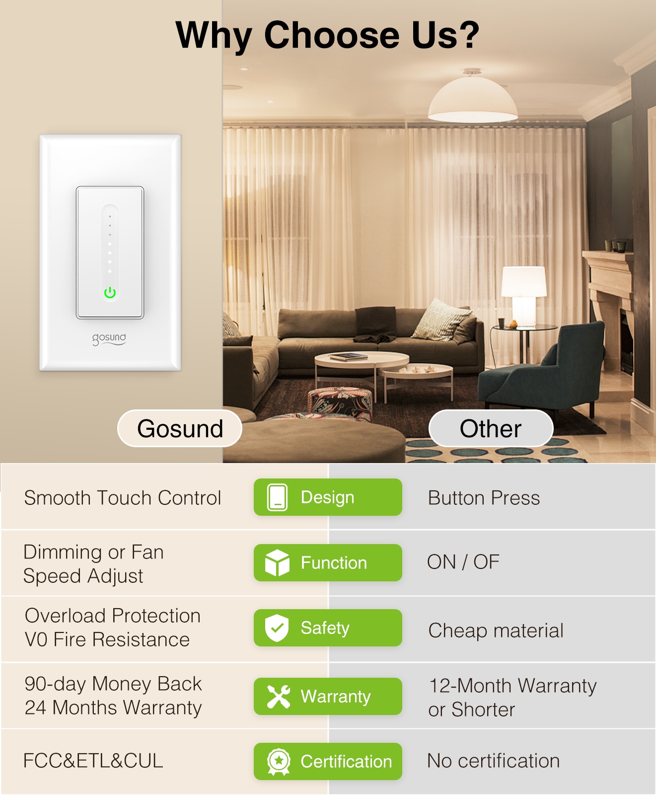 Gosund SW2-2P Smart-Home-Bundles - View #5